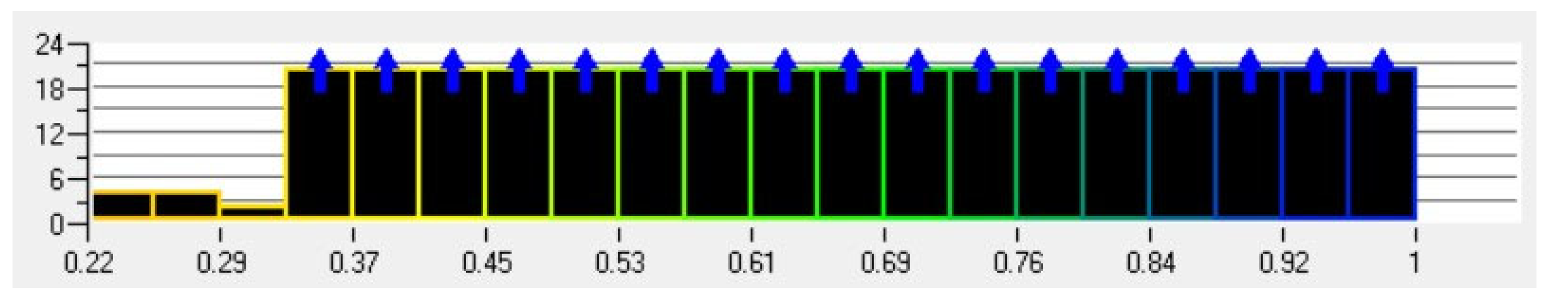 Agriculture 14 02070 g010