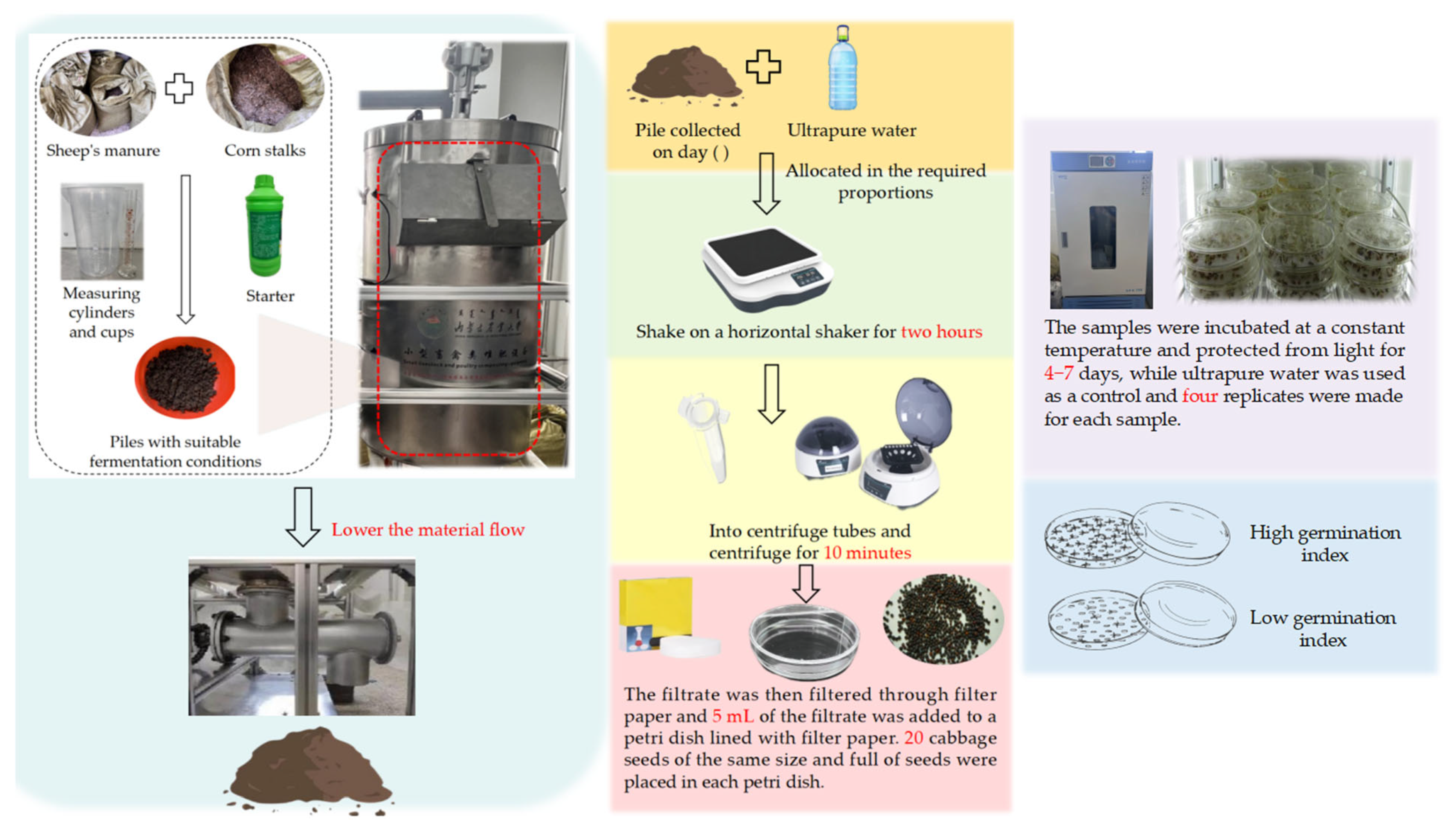 Agriculture 14 02070 g017