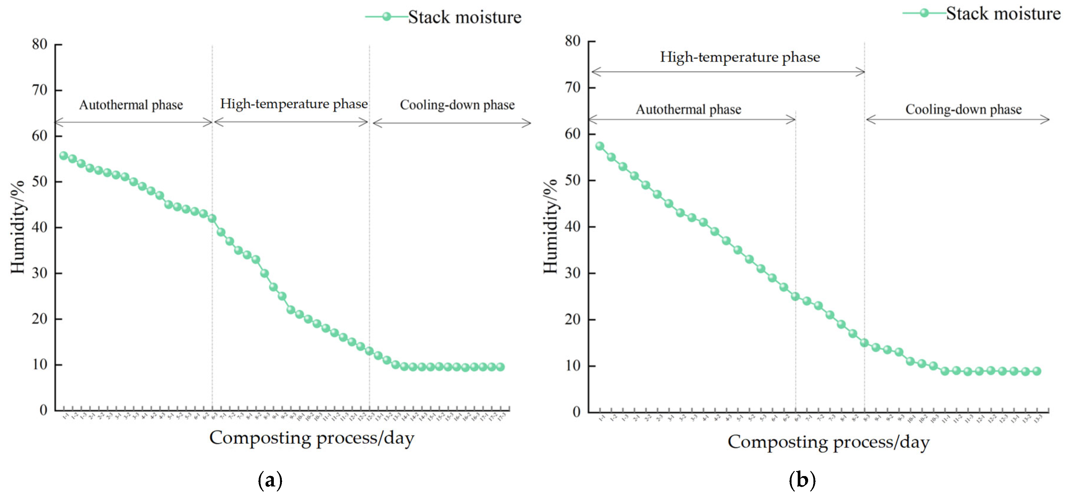 Agriculture 14 02070 g019