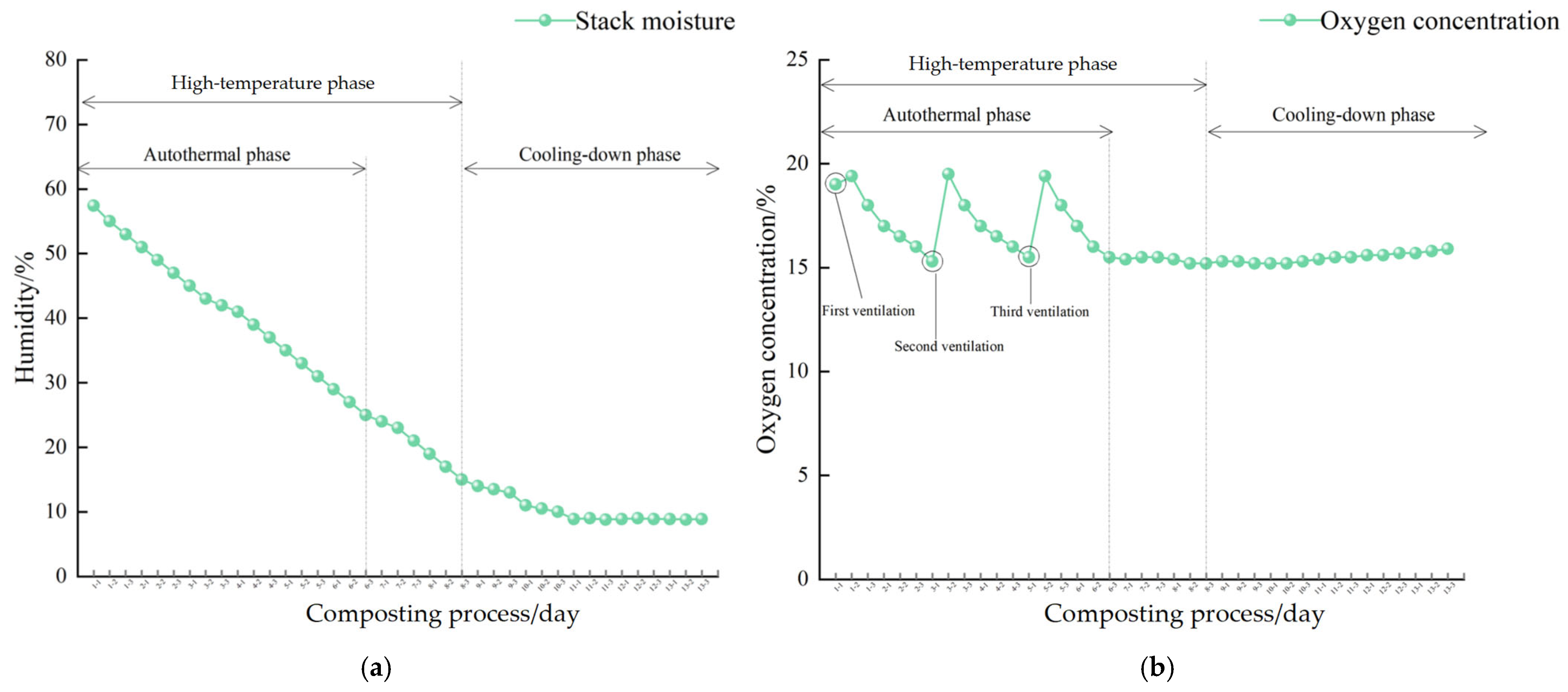 Agriculture 14 02070 g020