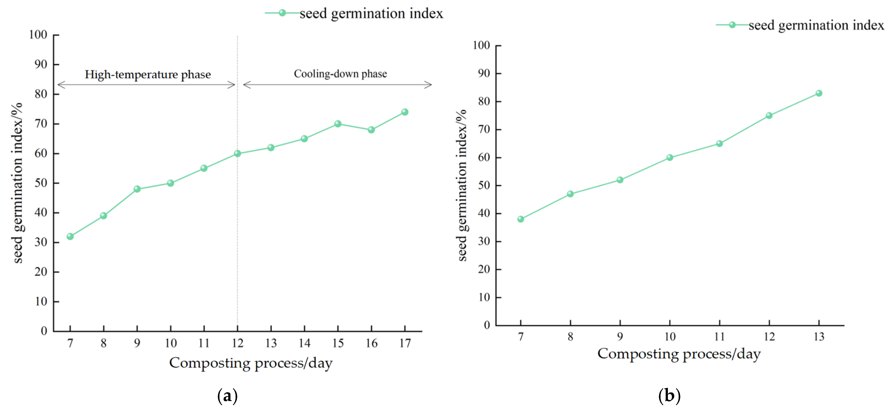 Agriculture 14 02070 g022