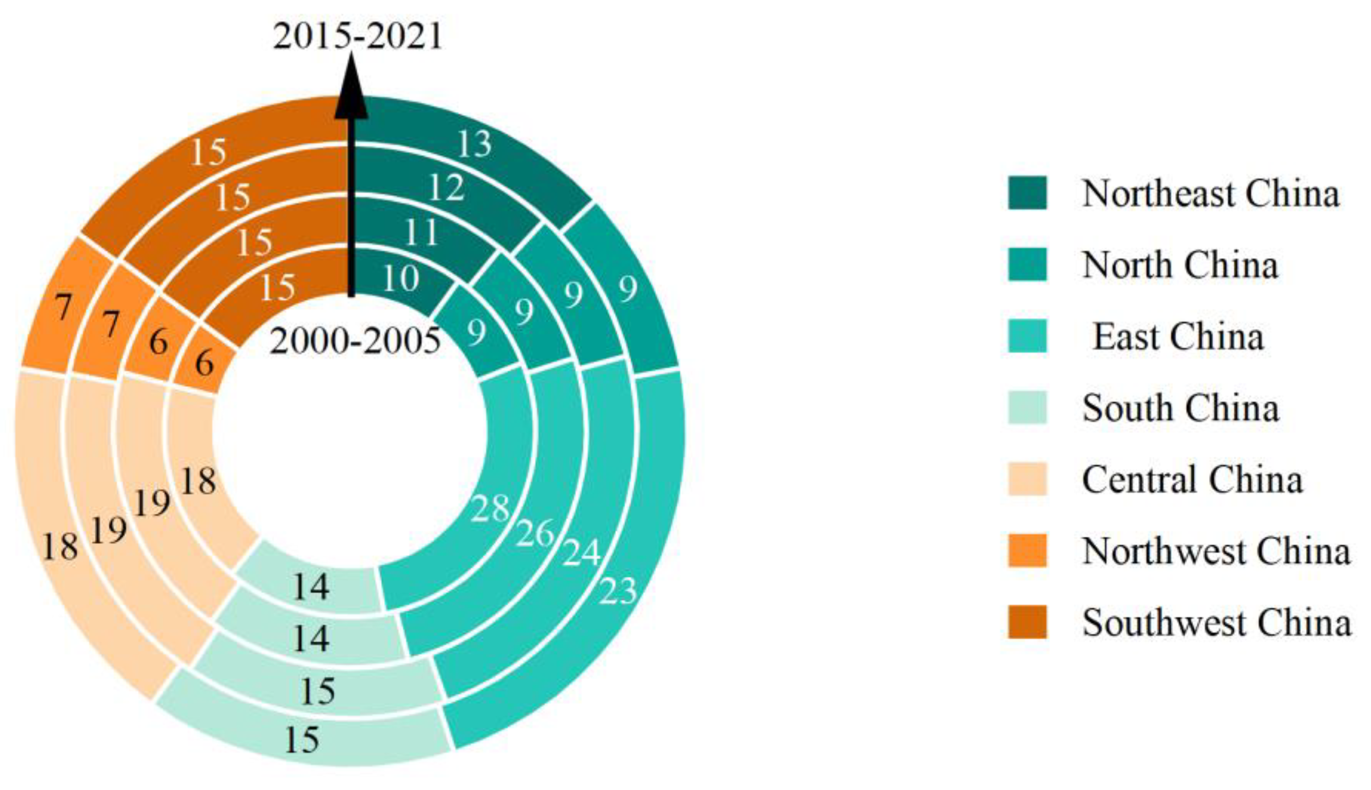 Agriculture 14 02074 g003