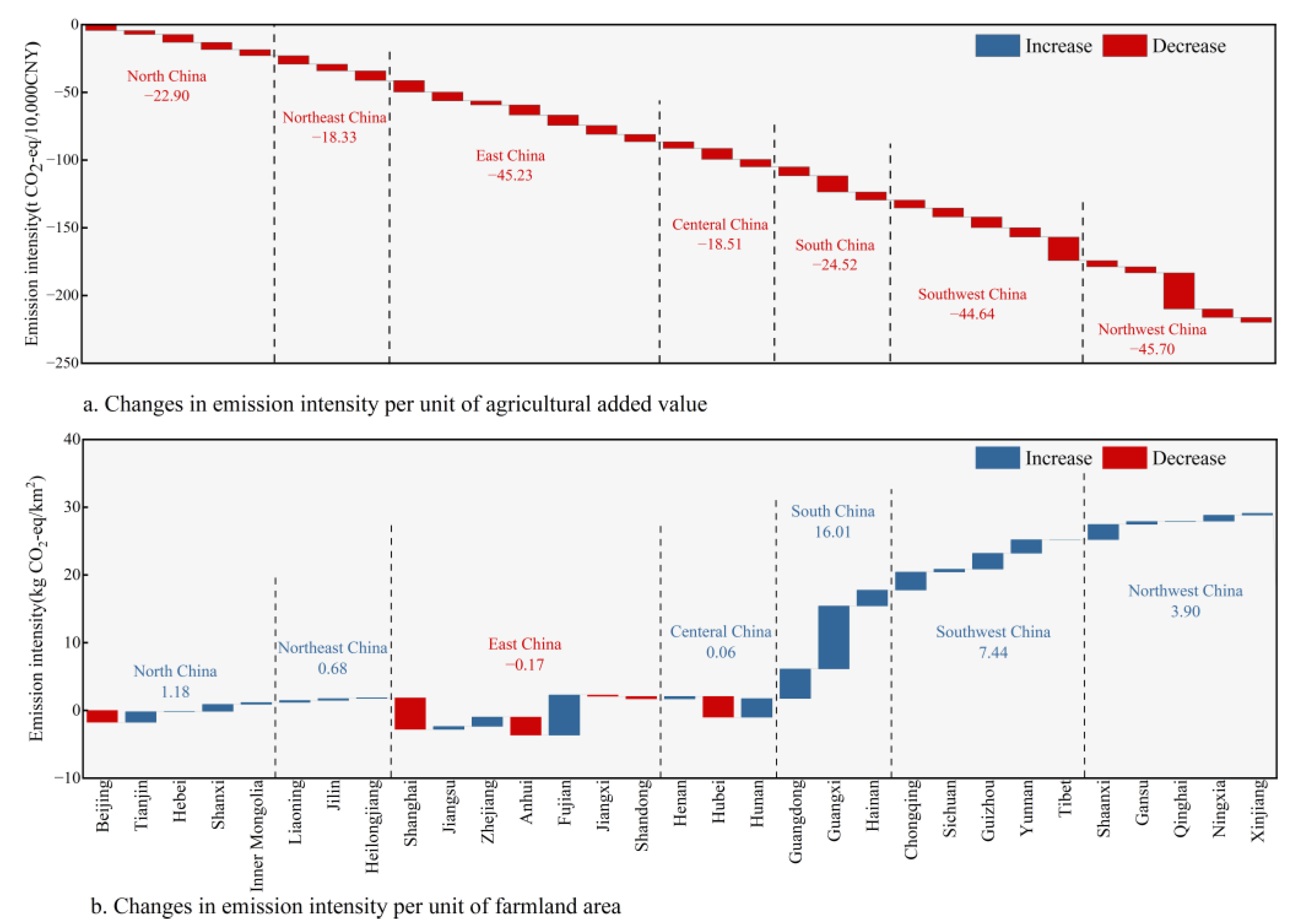 Agriculture 14 02074 g005