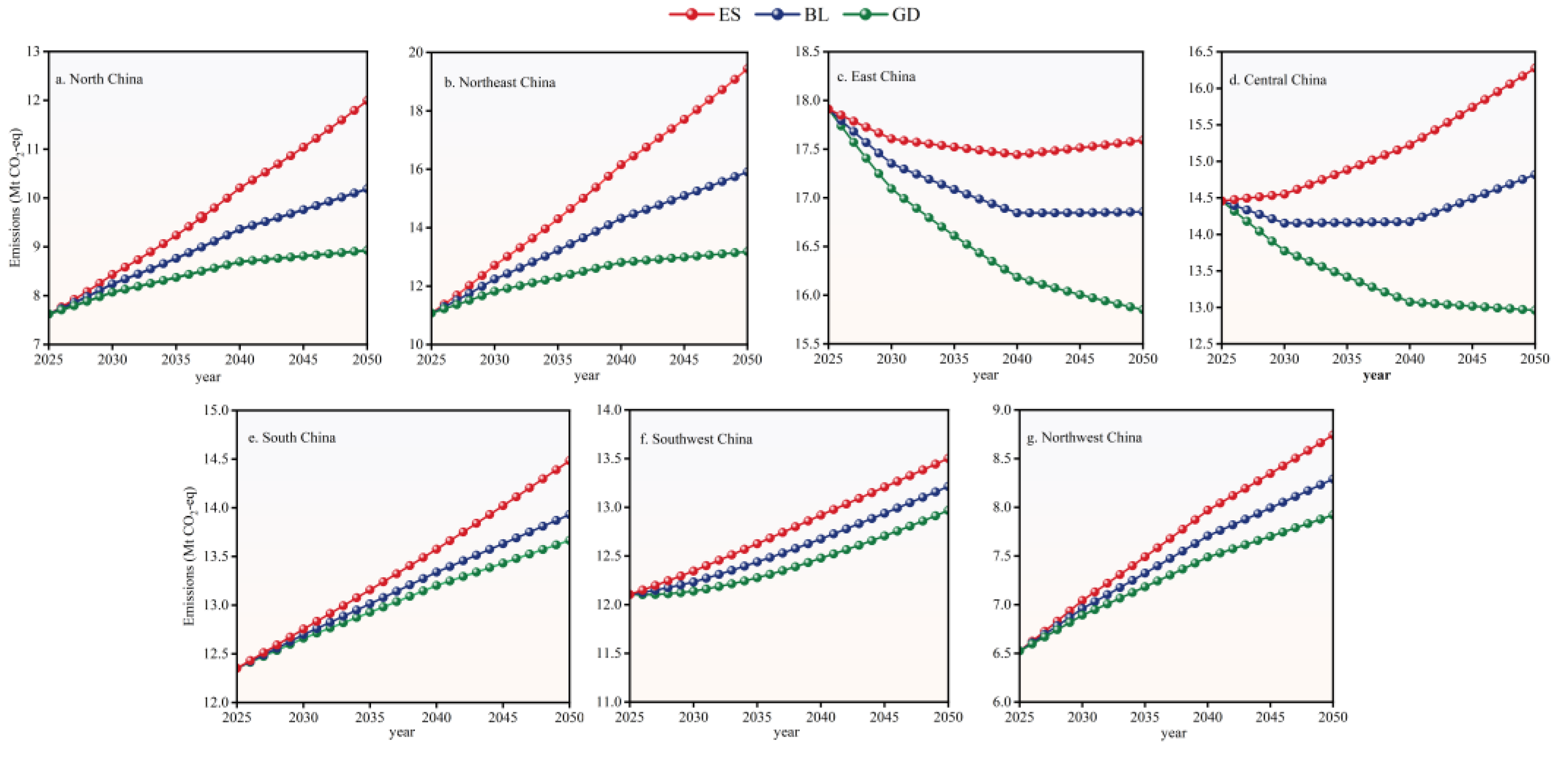 Agriculture 14 02074 g006