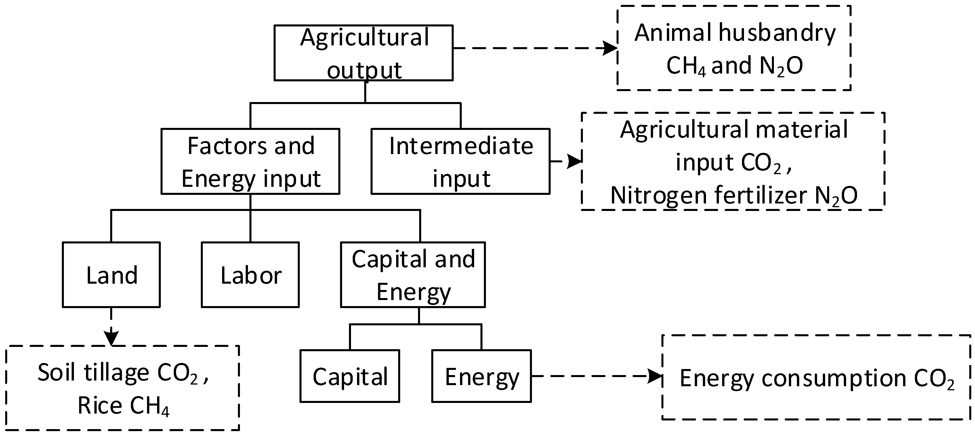 Agriculture 14 02080 g002 Agriculture 14 02080 g002