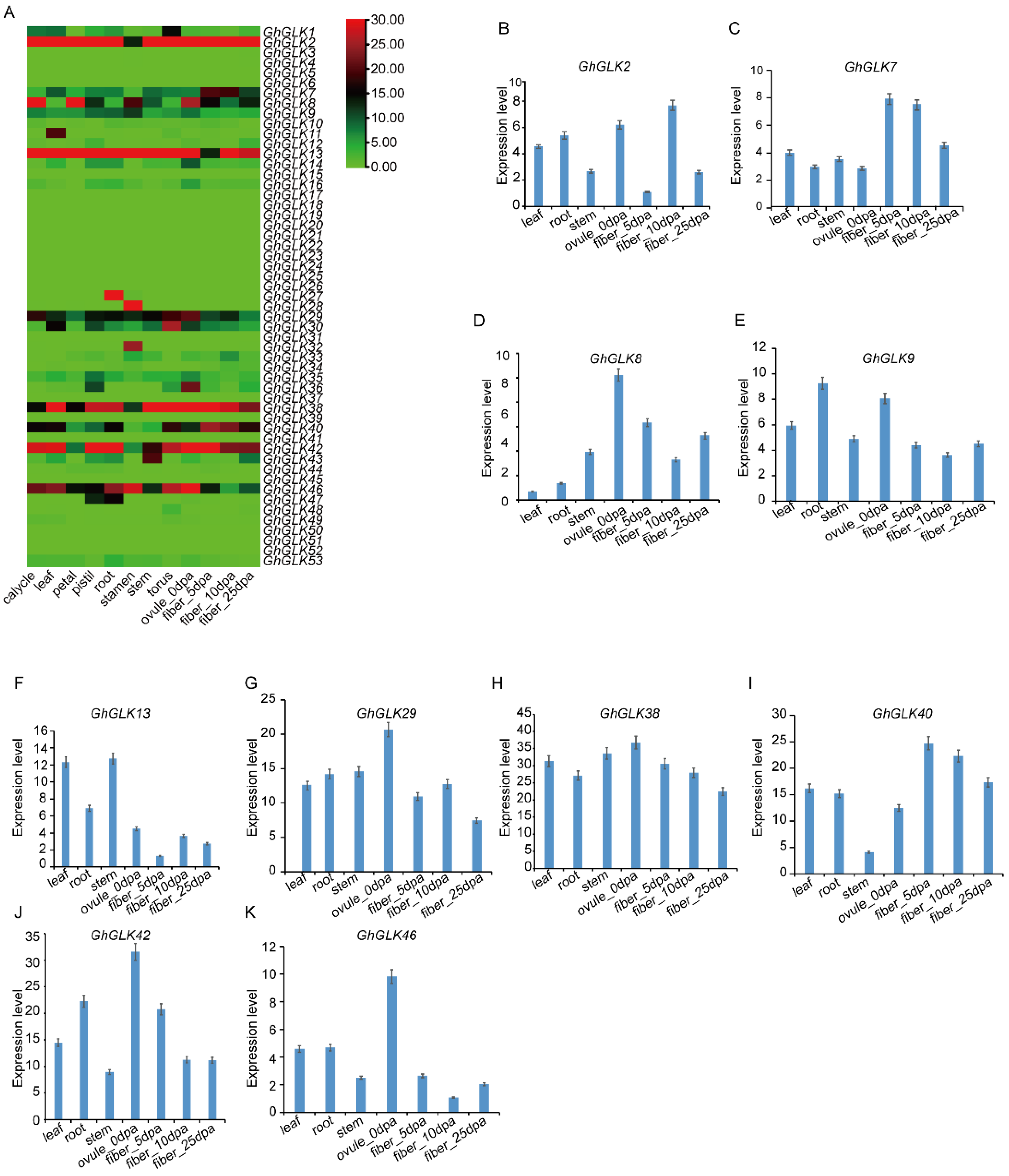 Agriculture 14 02086 g010