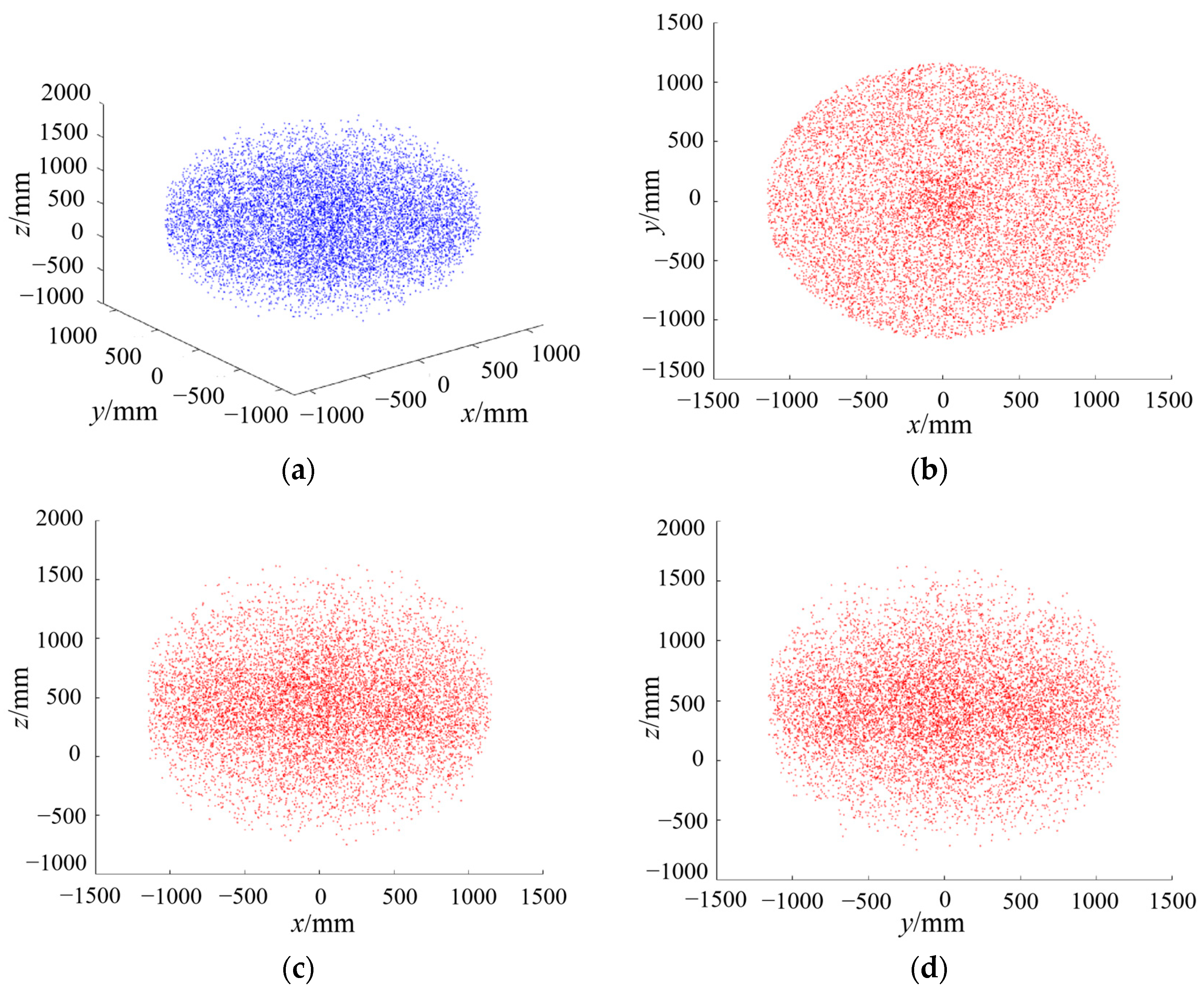 Agriculture 14 02095 g006