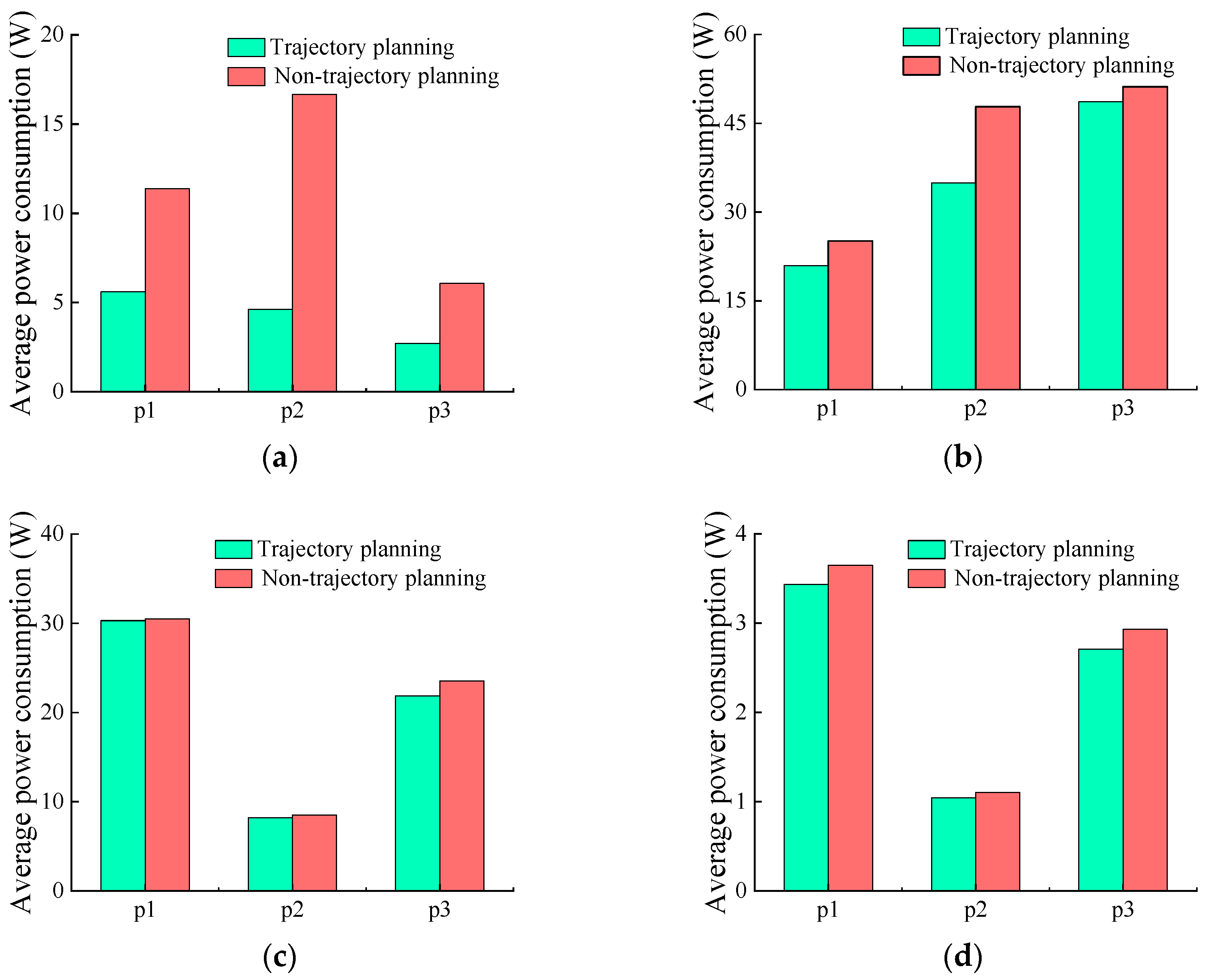 Agriculture 14 02095 g007