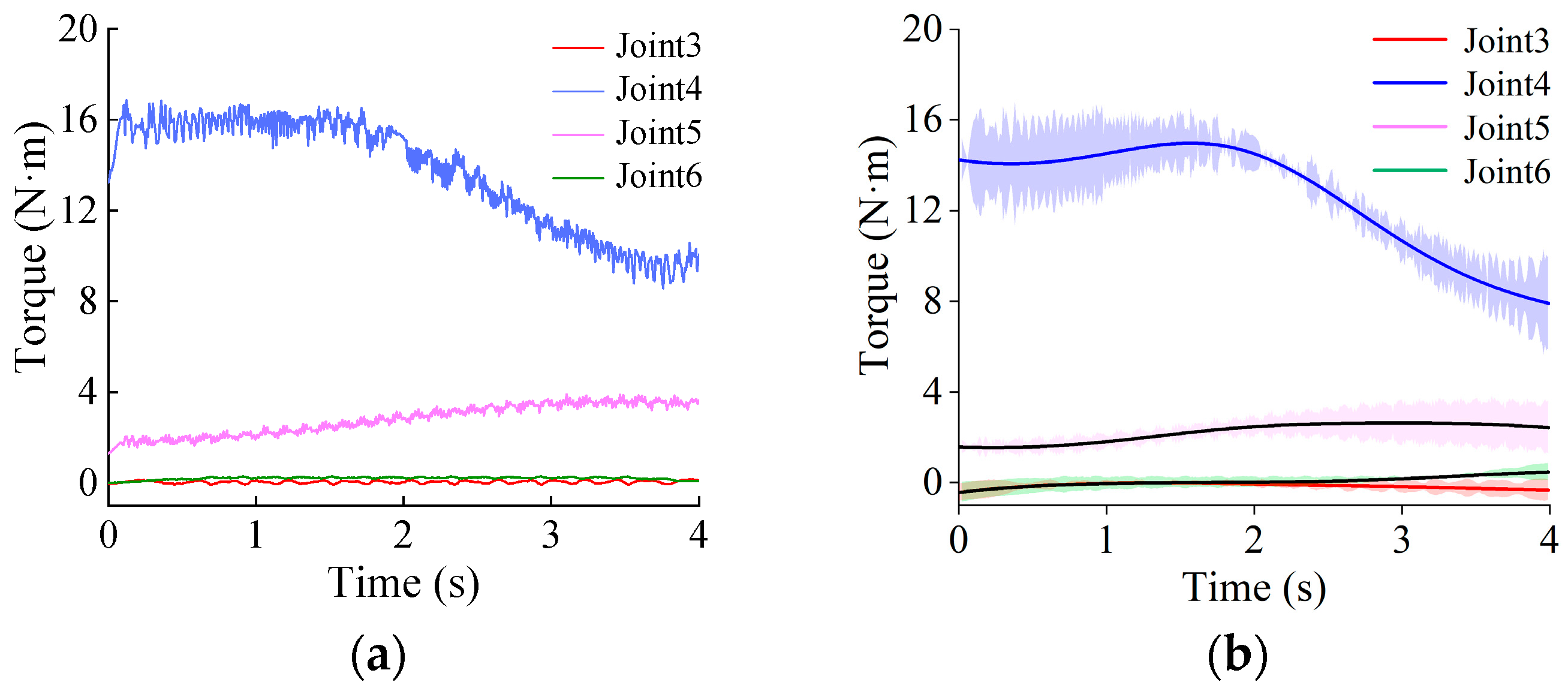 Agriculture 14 02095 g009