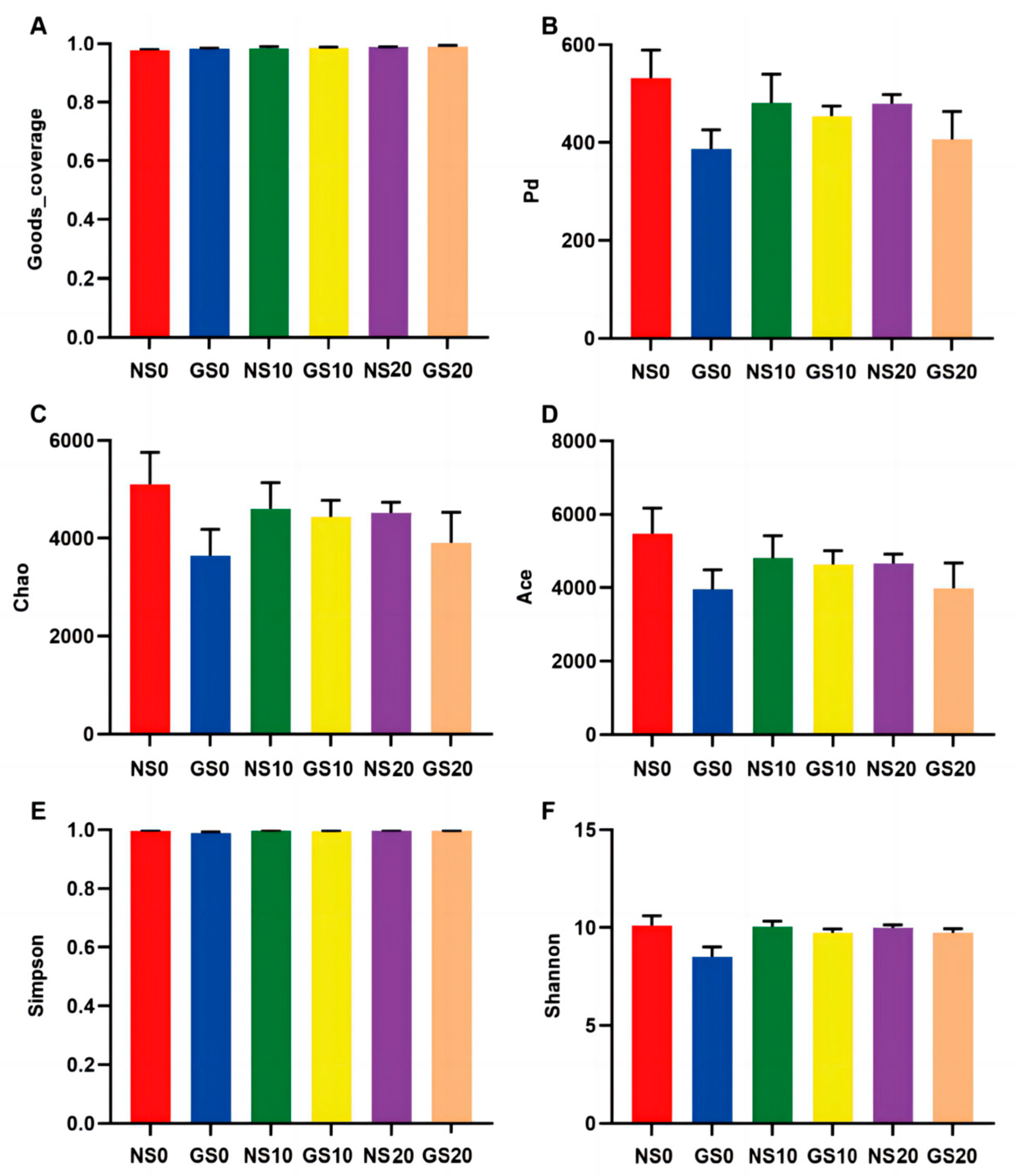 Agriculture 14 02096 g005