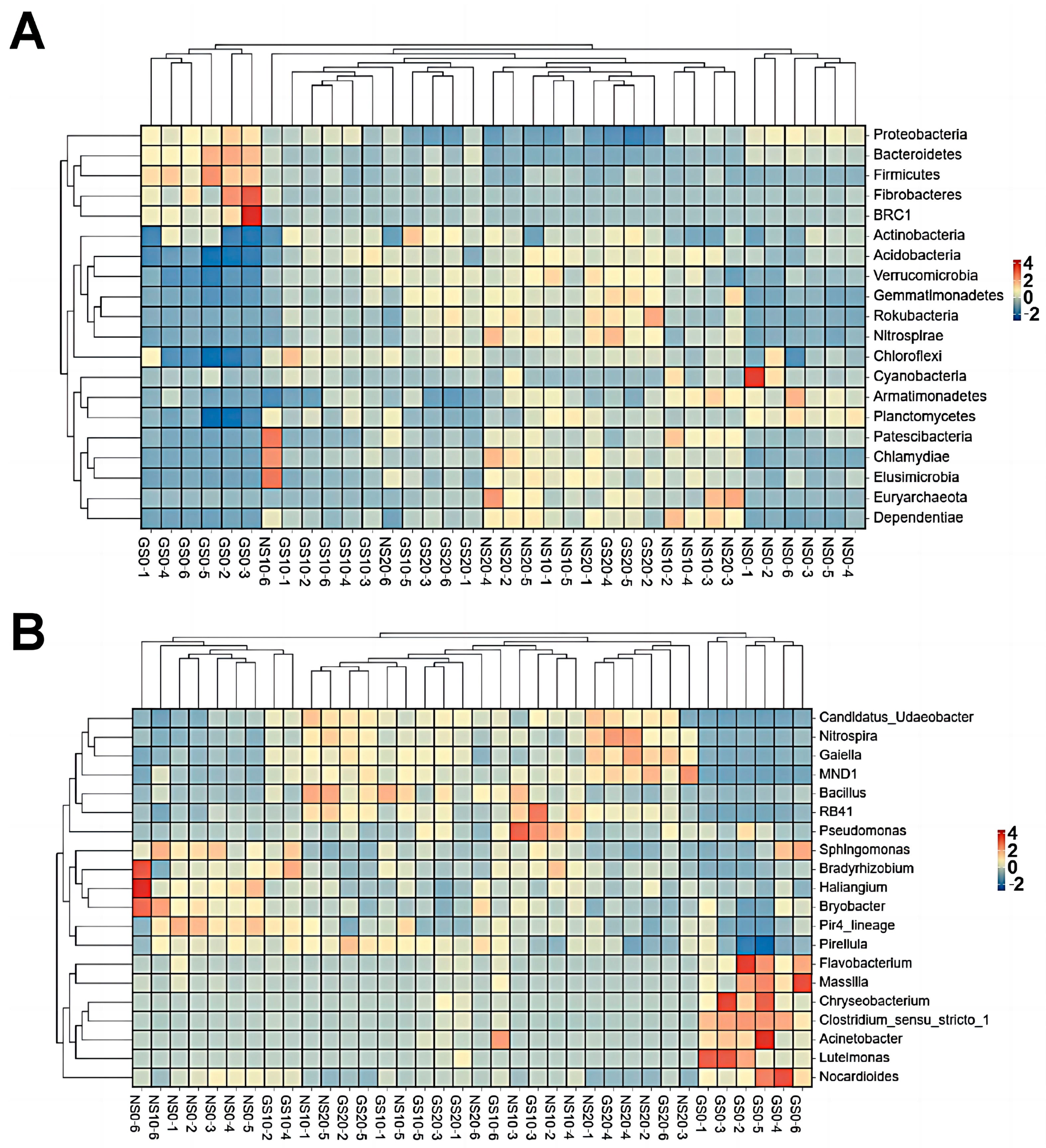 Agriculture 14 02096 g008