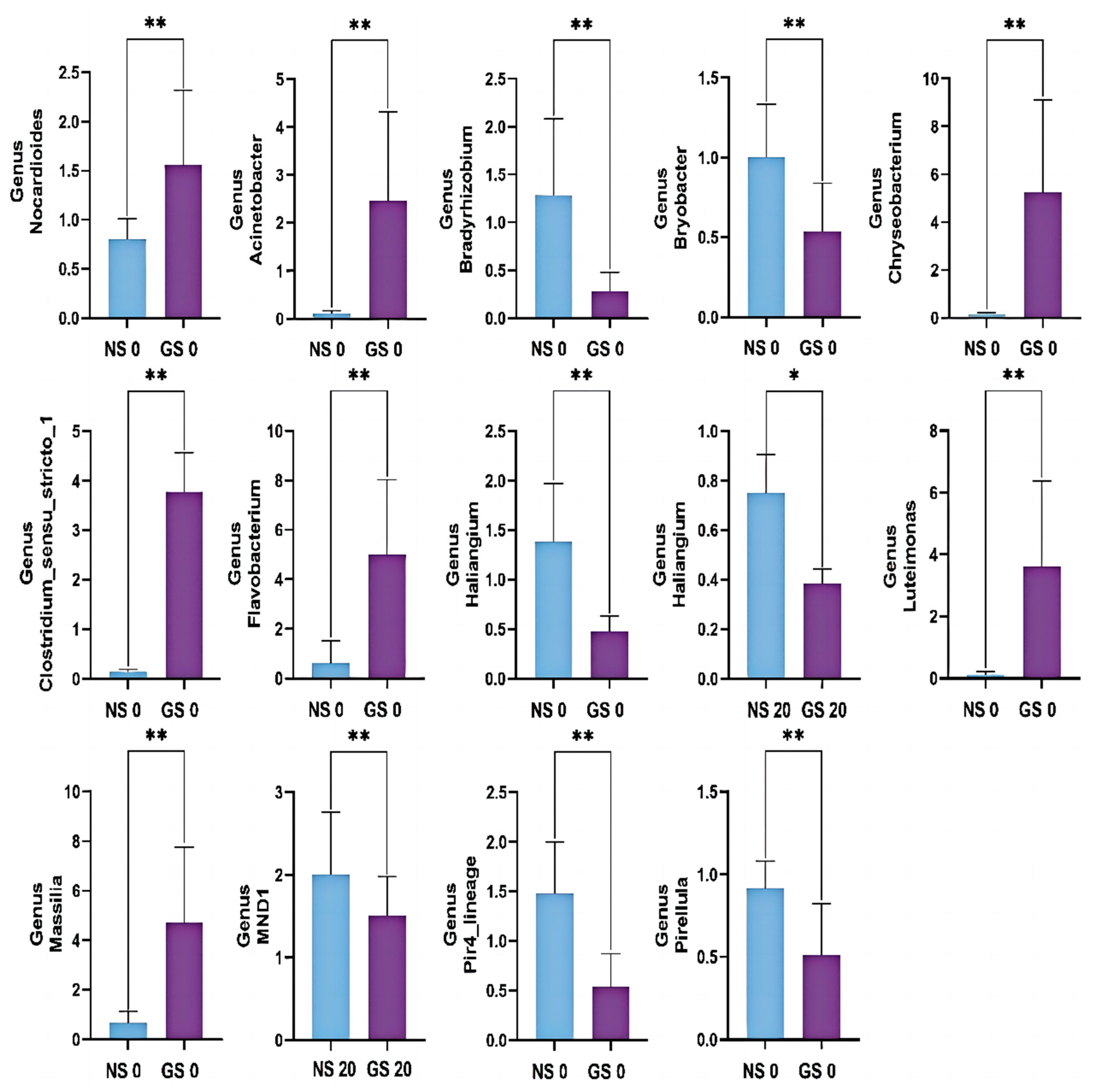 Agriculture 14 02096 g010