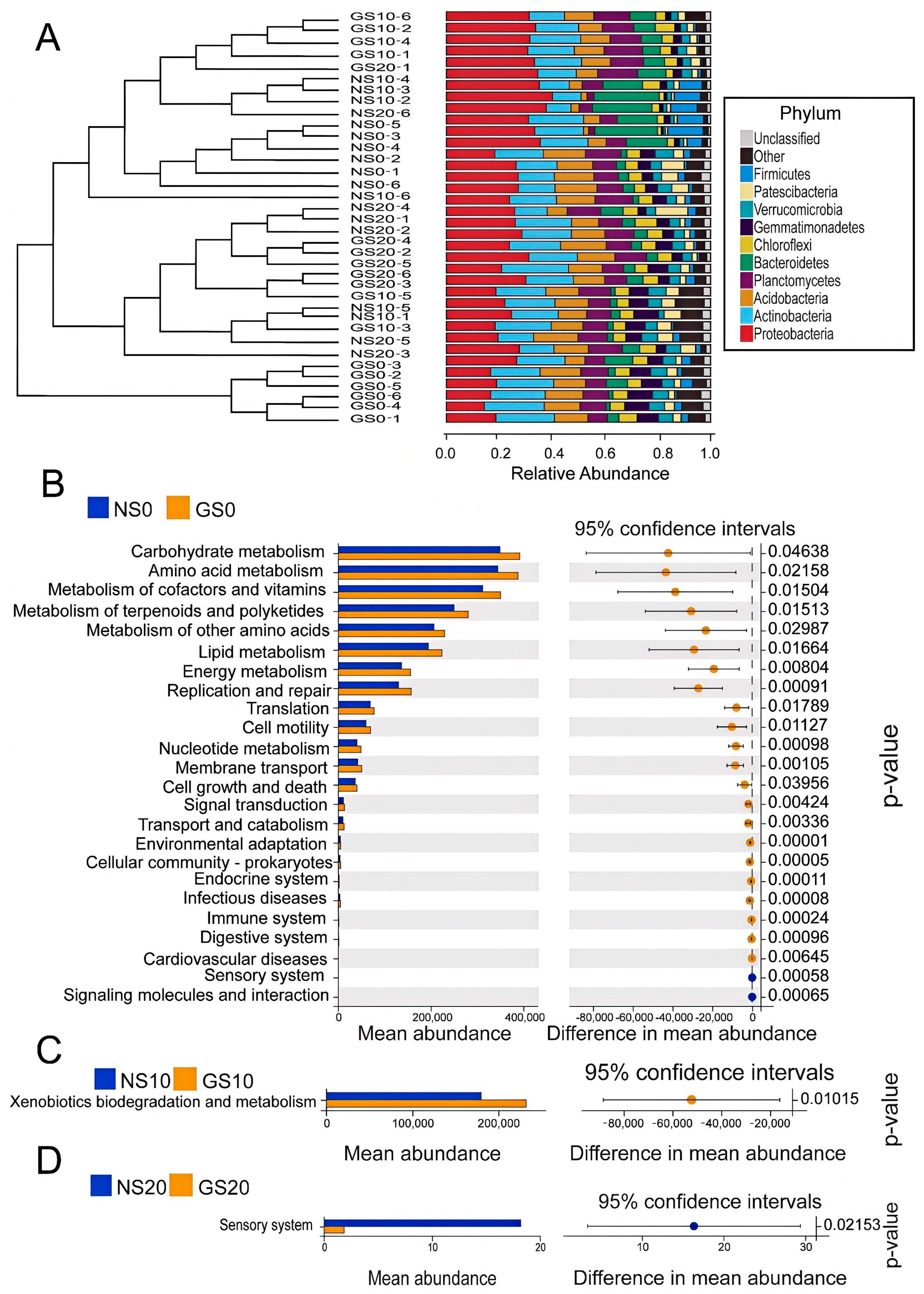 Agriculture 14 02096 g011