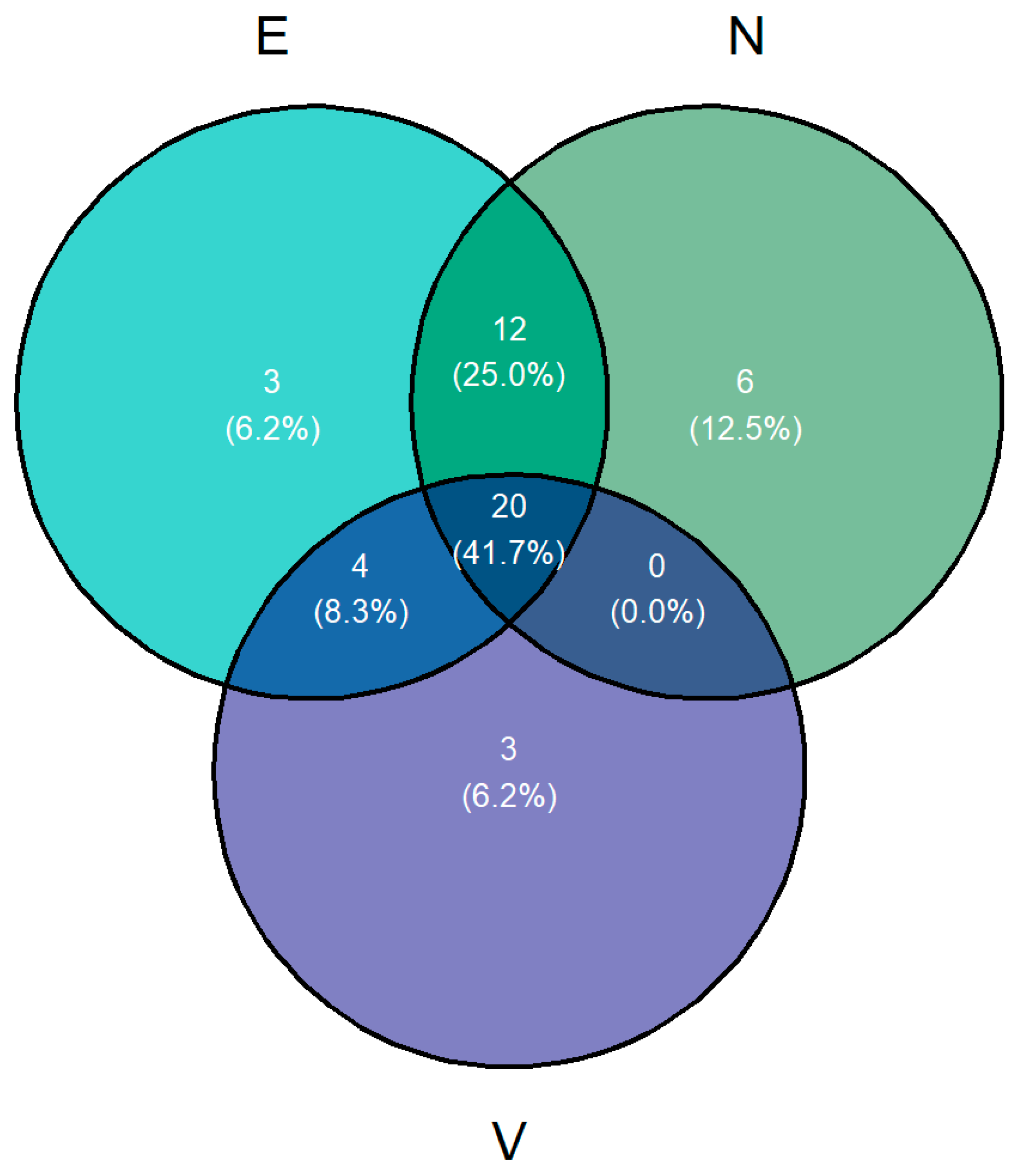 Agriculture 14 02098 g002