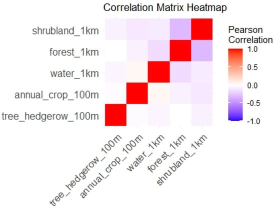 Agriculture 14 02098 g0a1