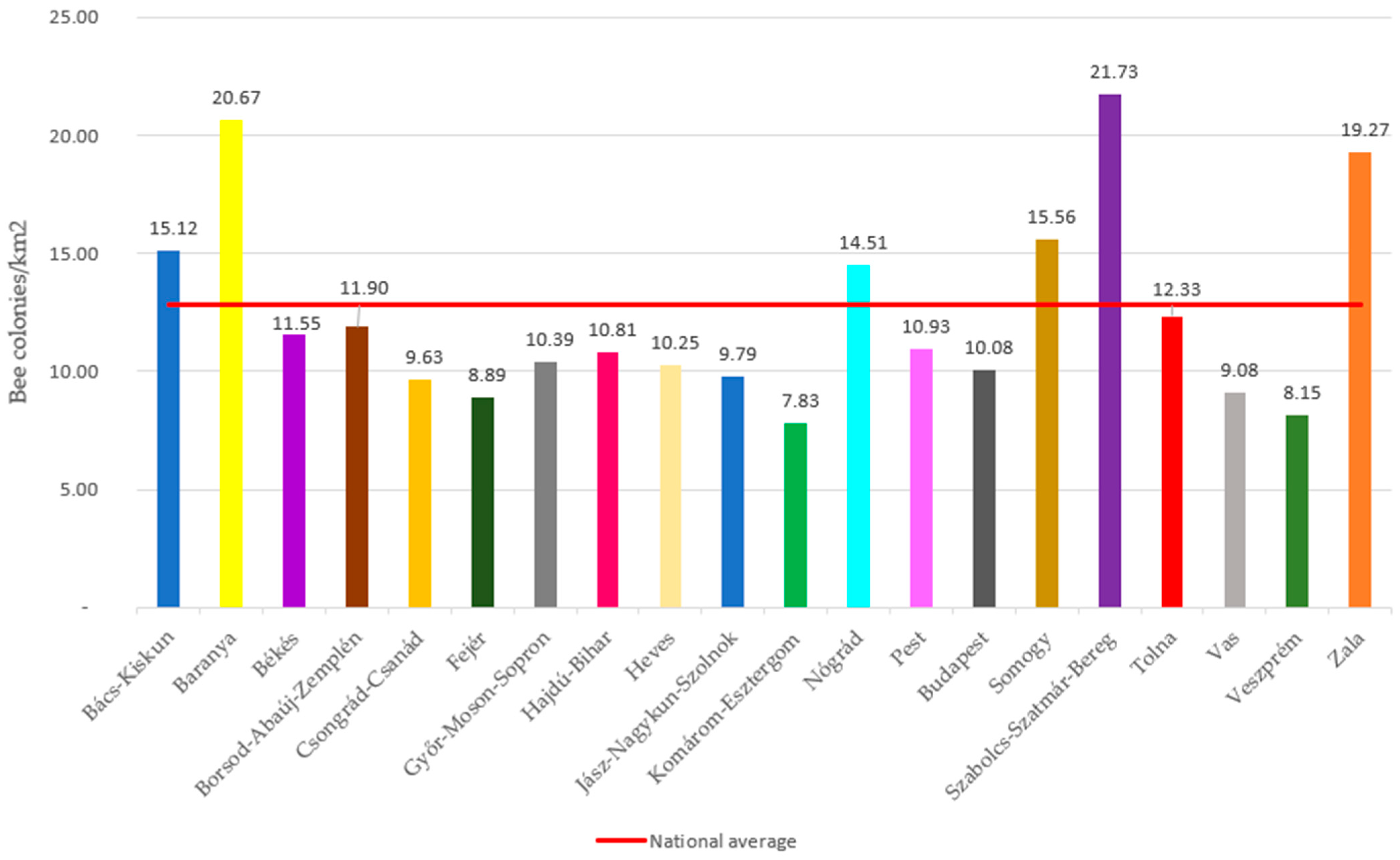 Agriculture 14 02100 g002