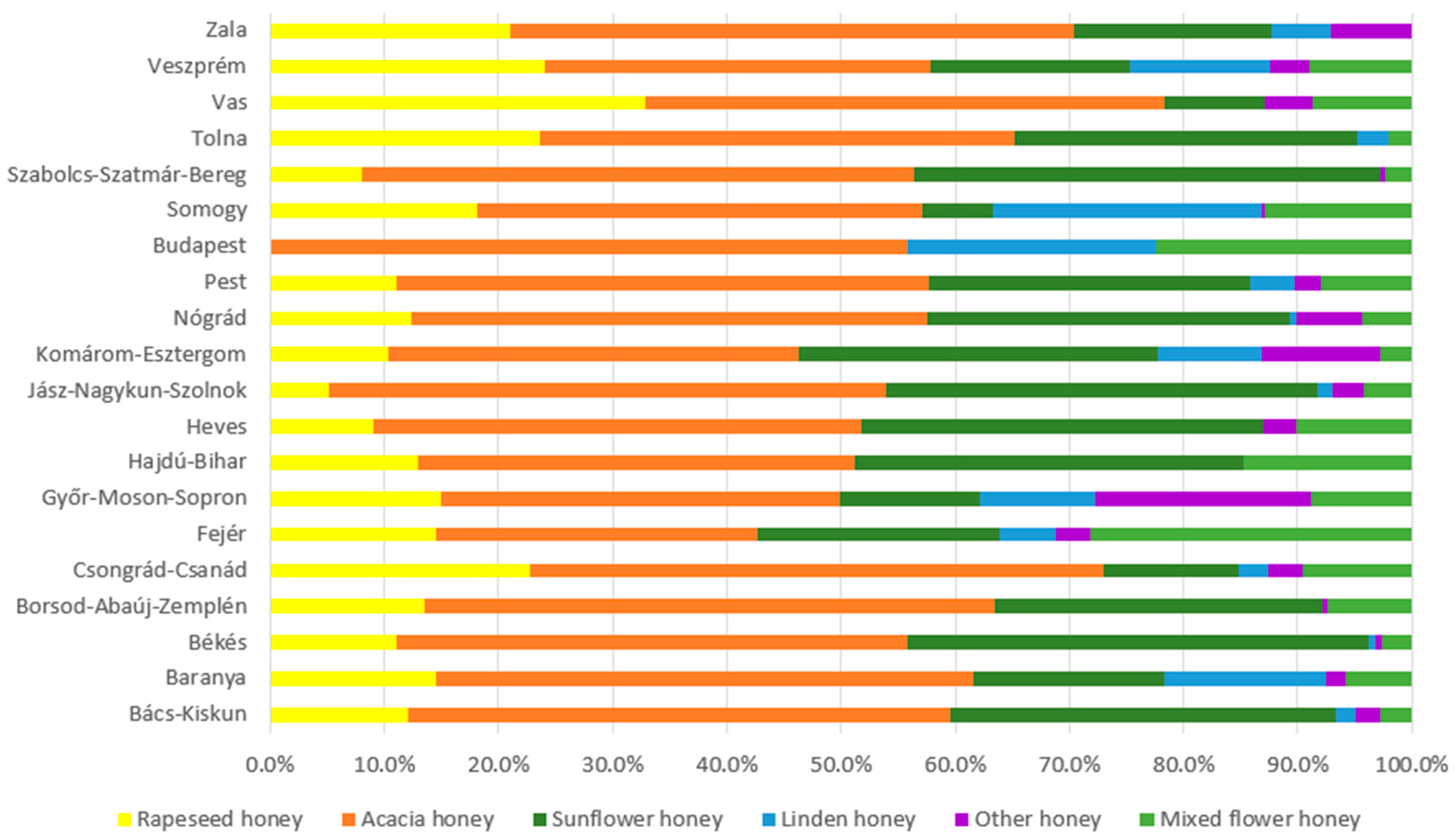 Agriculture 14 02100 g004