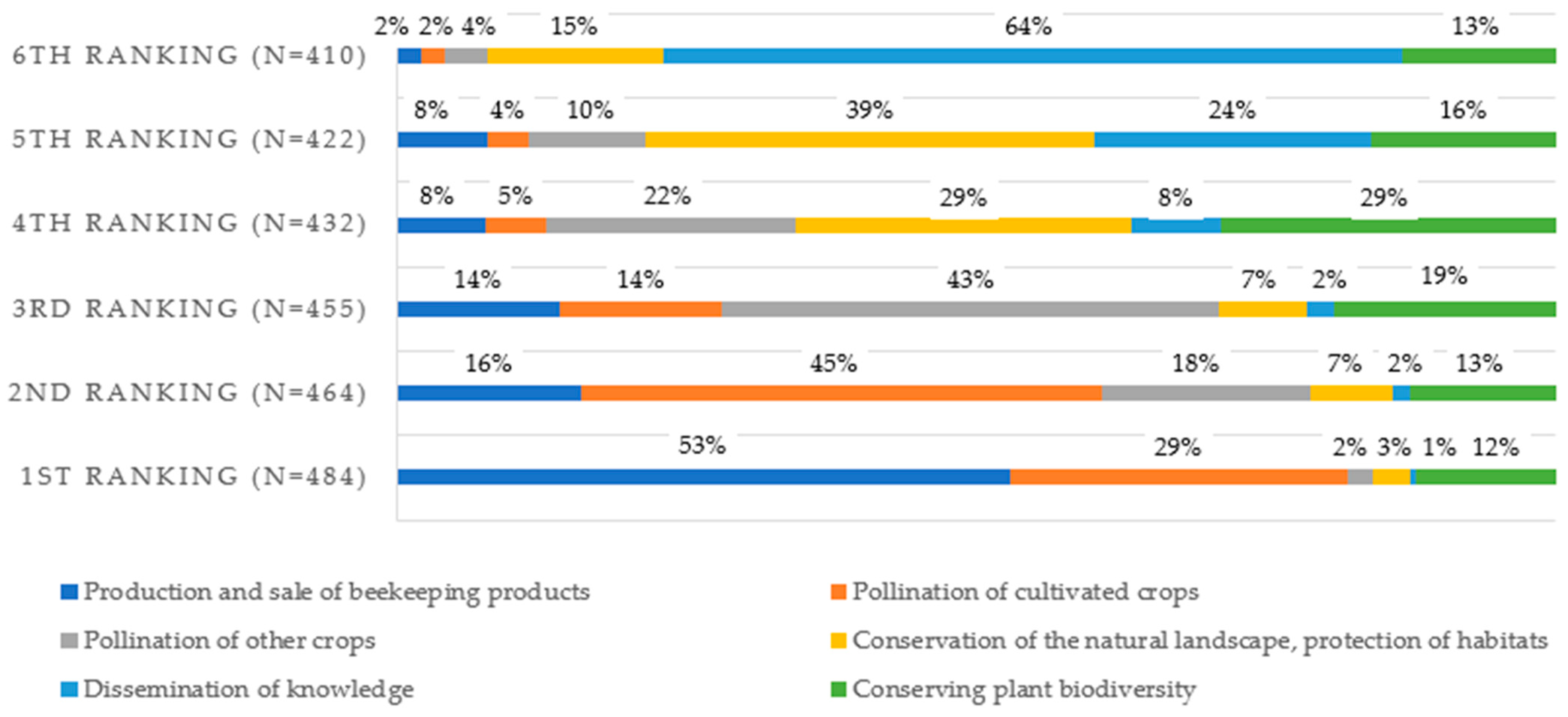 Agriculture 14 02100 g006