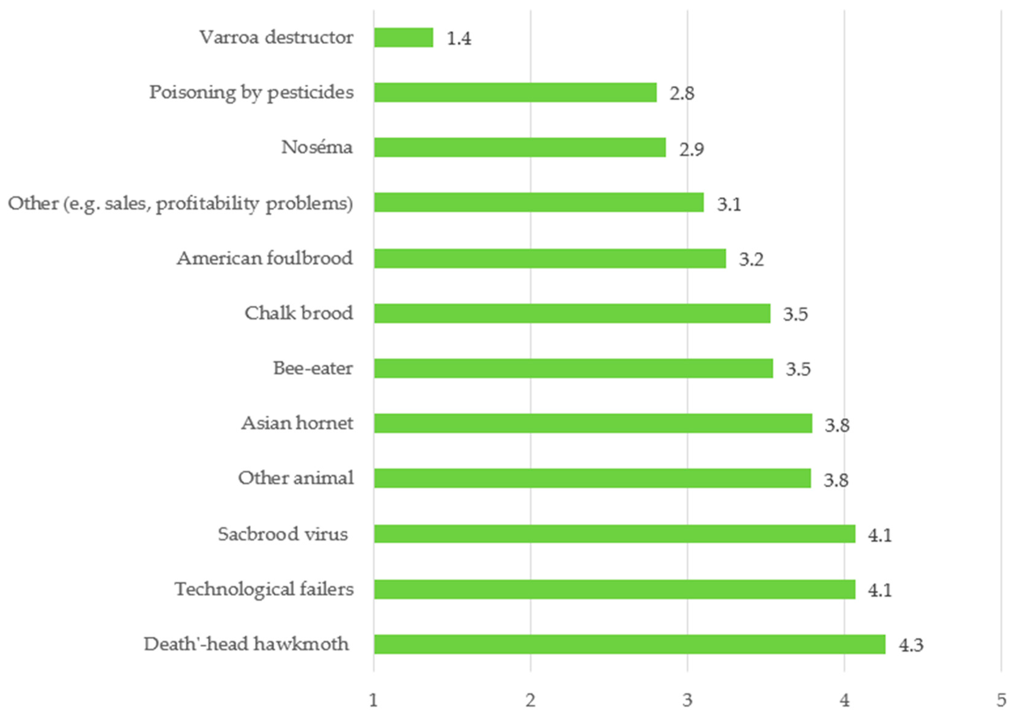 Agriculture 14 02100 g010