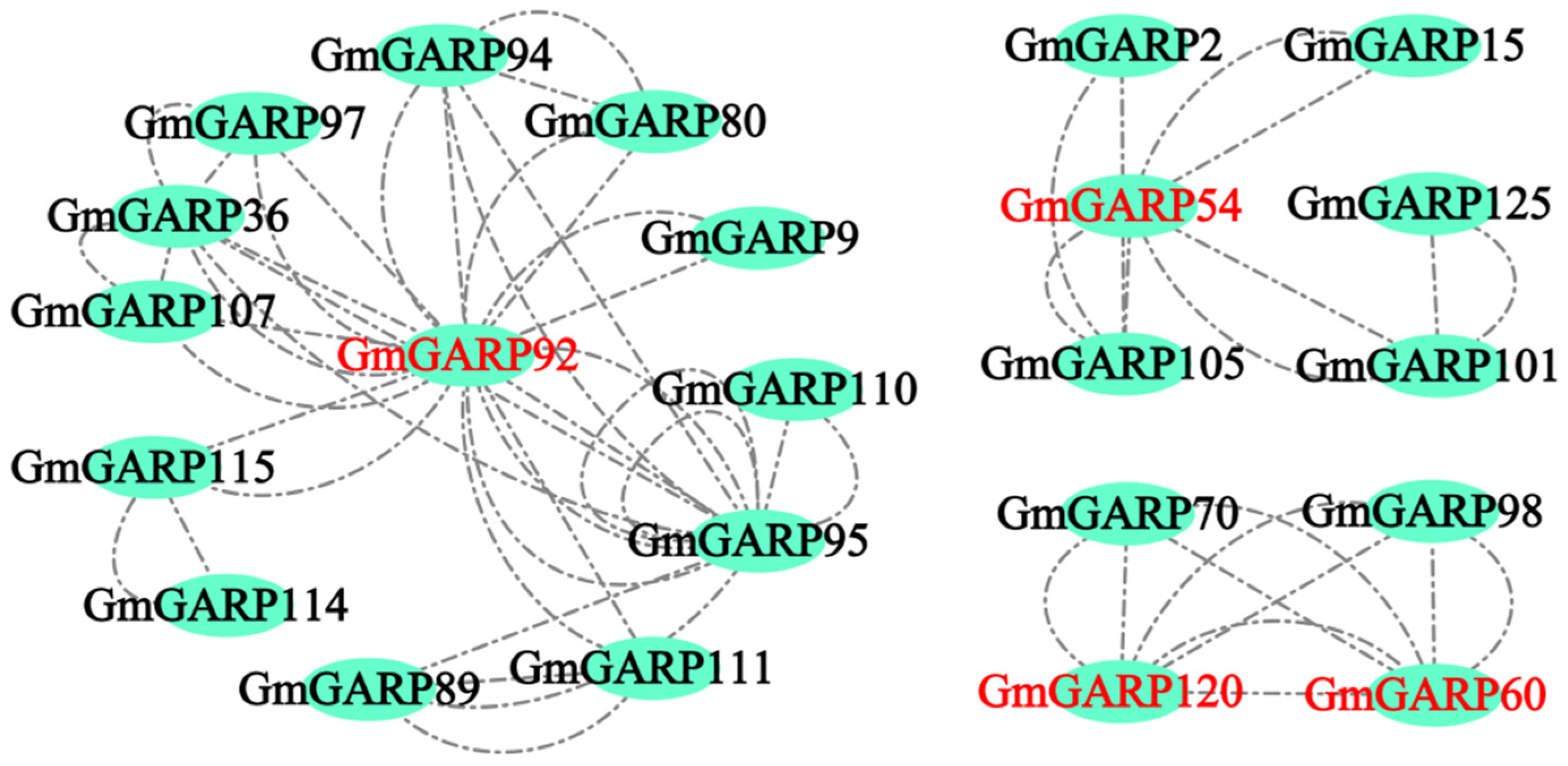 Agriculture 14 02109 g007