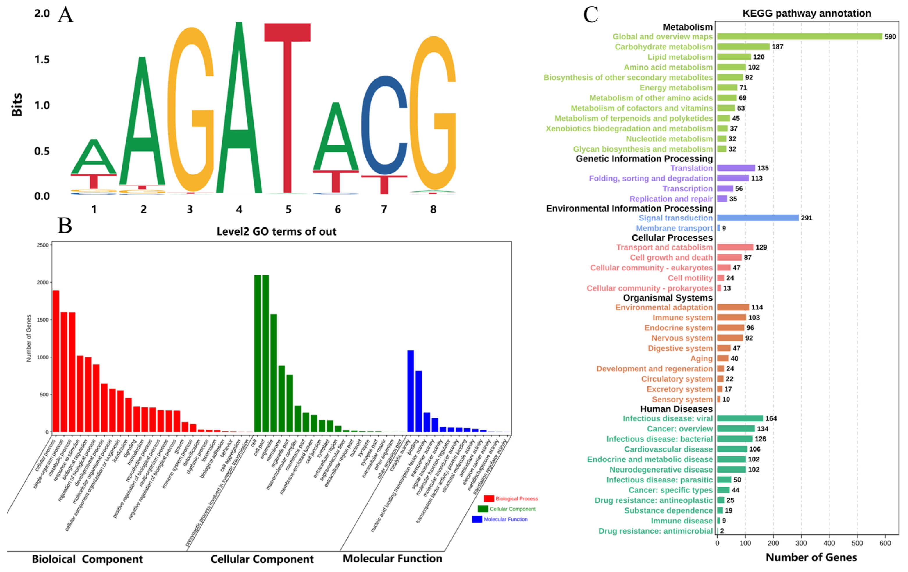 Agriculture 14 02109 g008