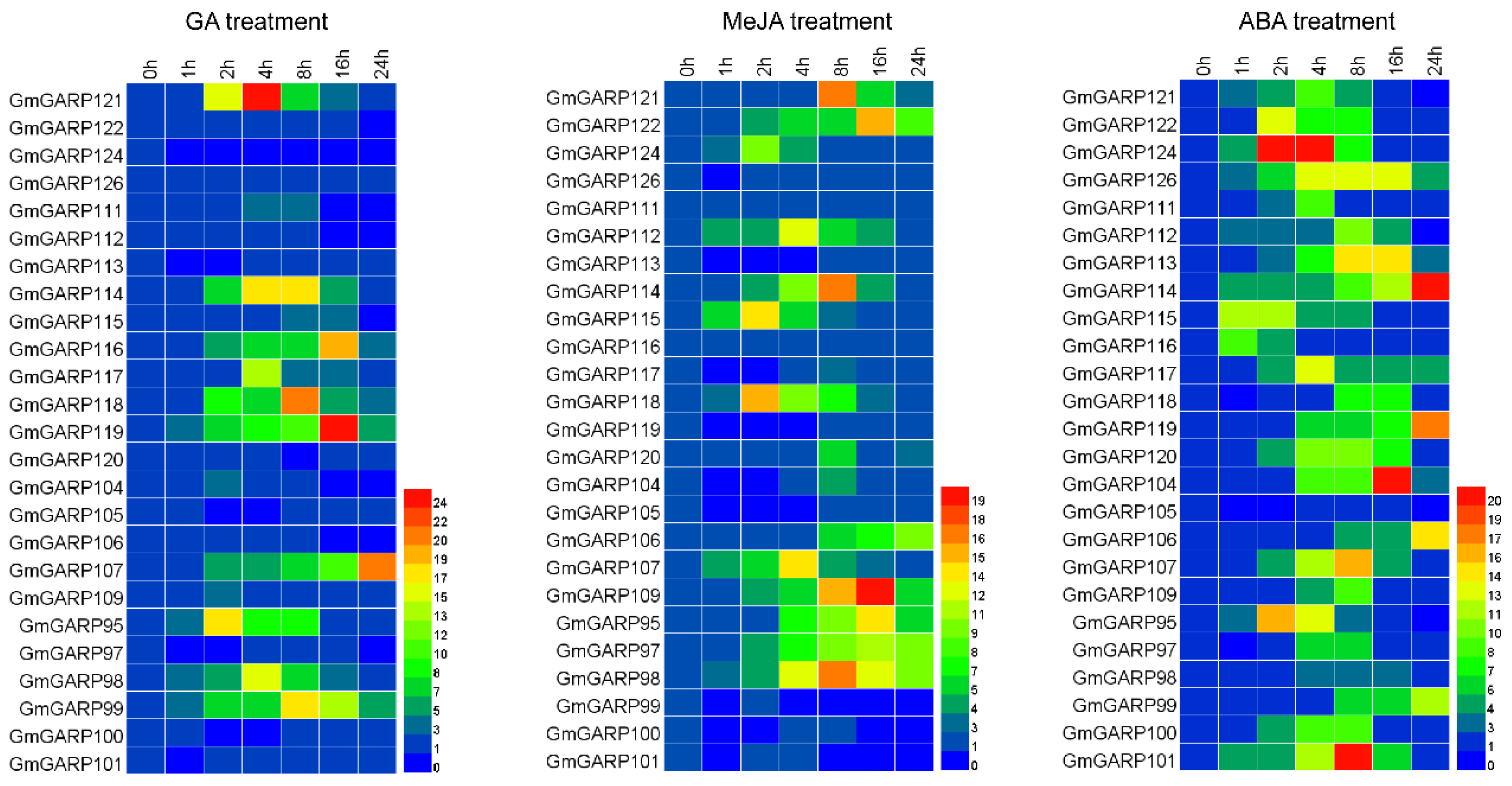 Agriculture 14 02109 g009