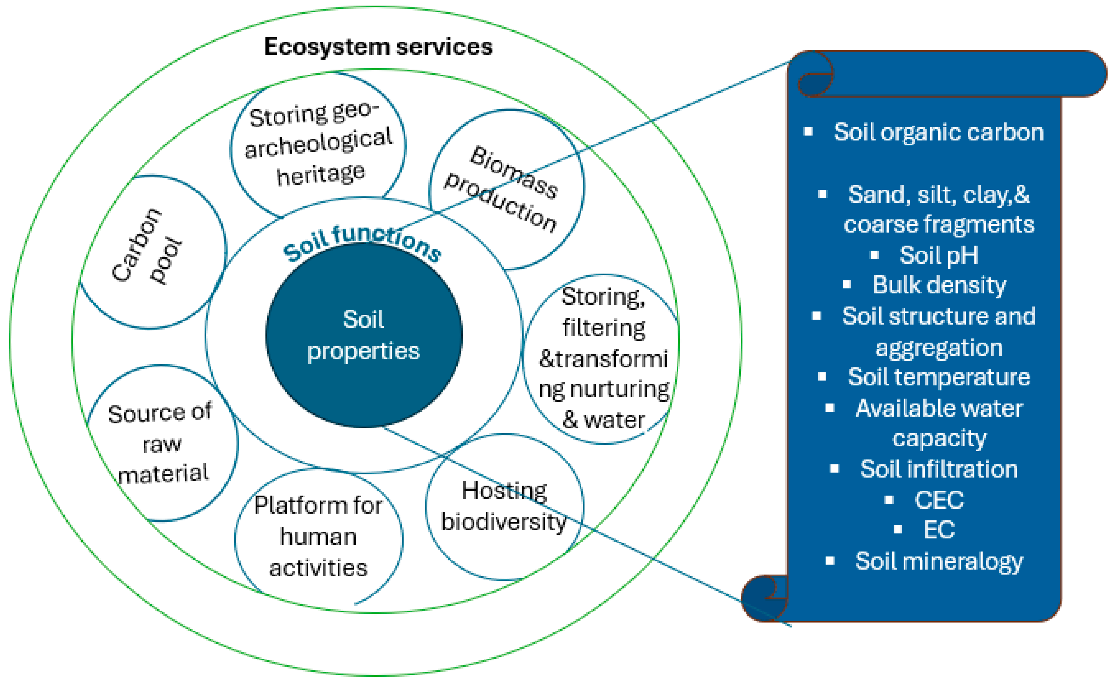 Agriculture 14 02114 g002 Agriculture 14 02114 g002
