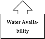 Agriculture 14 02114 i001