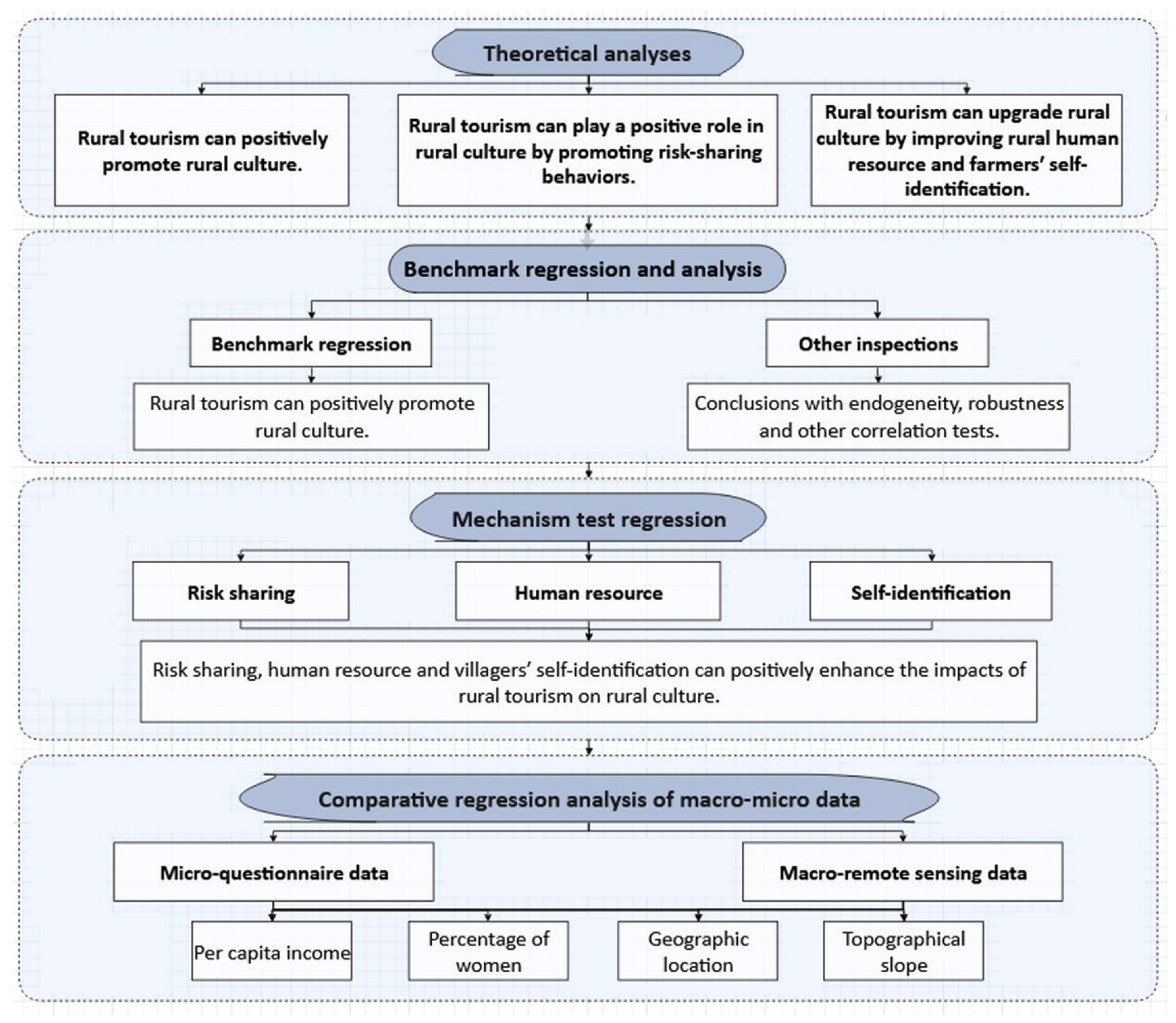 Agriculture 14 02116 g003