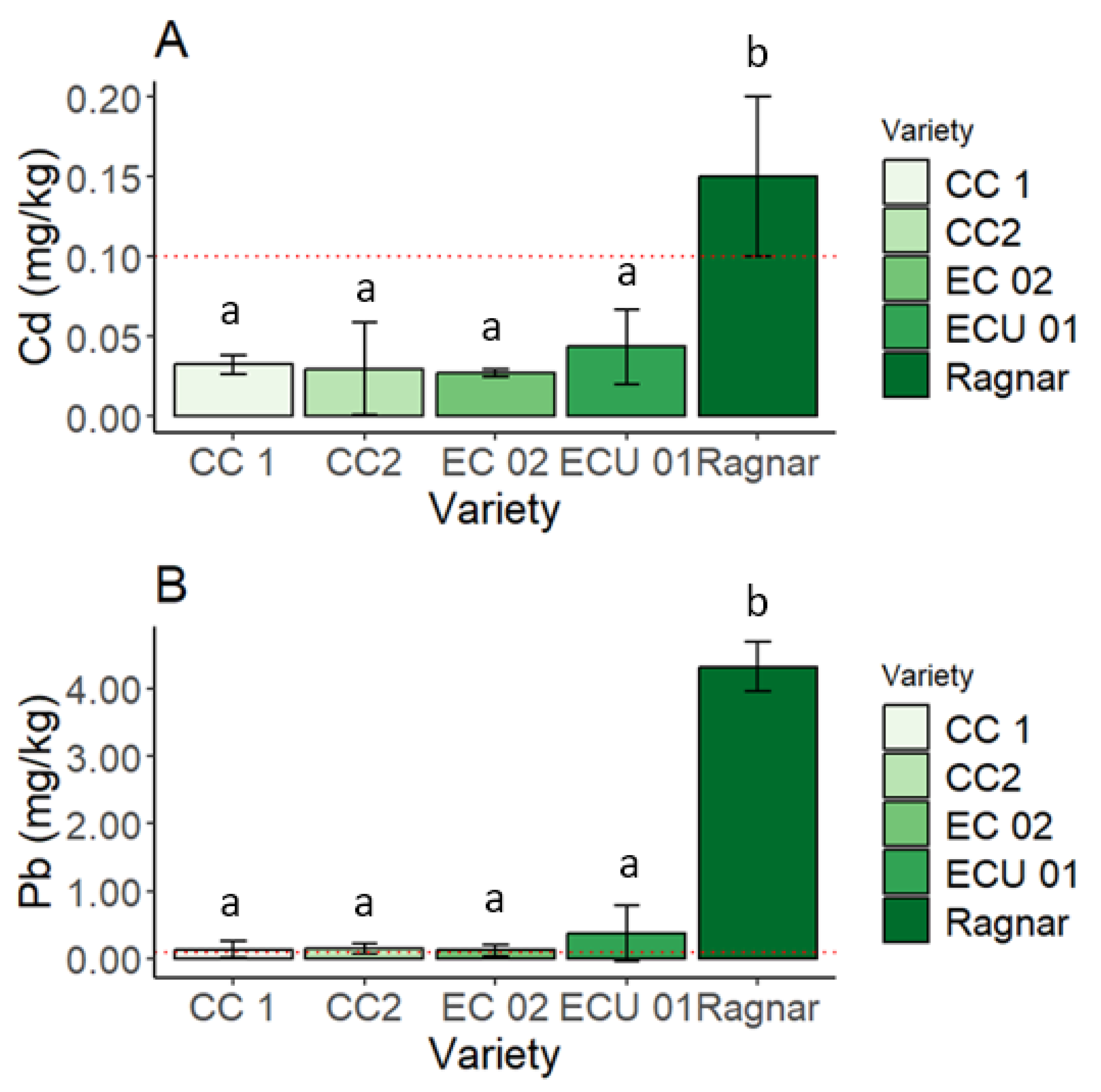 Agriculture 14 02121 g002