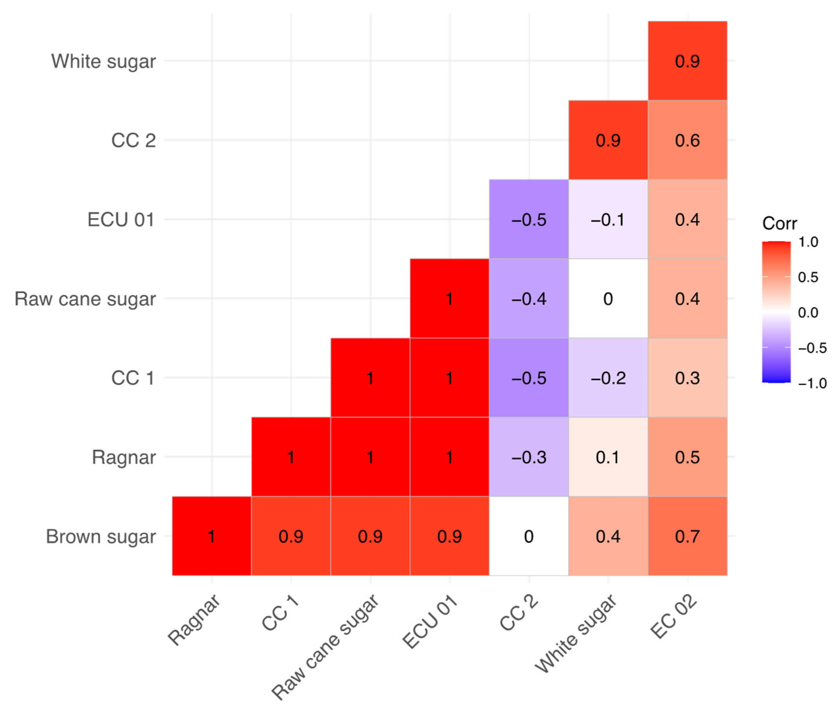 Agriculture 14 02121 g004