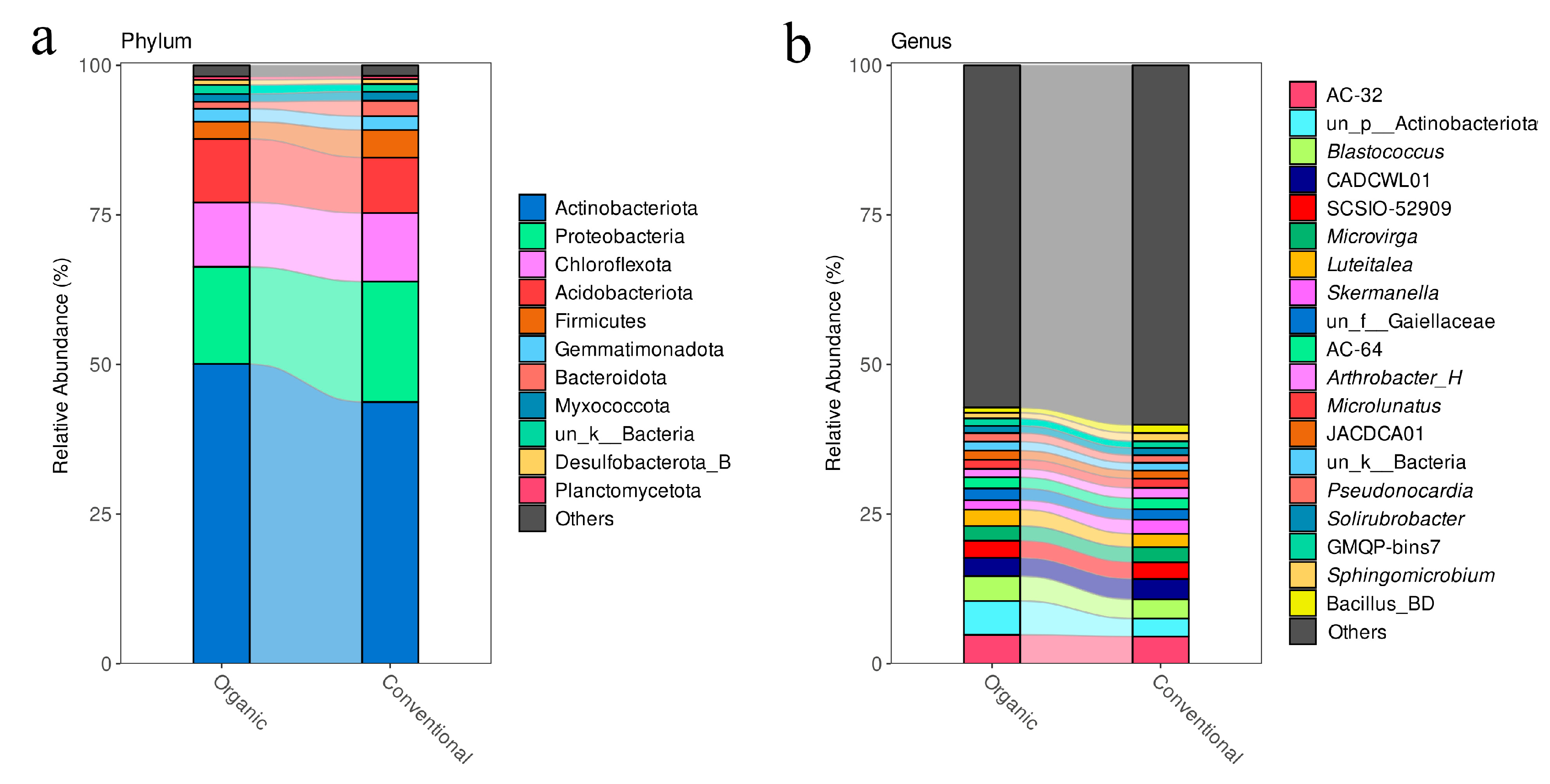 Agriculture 14 02127 g002