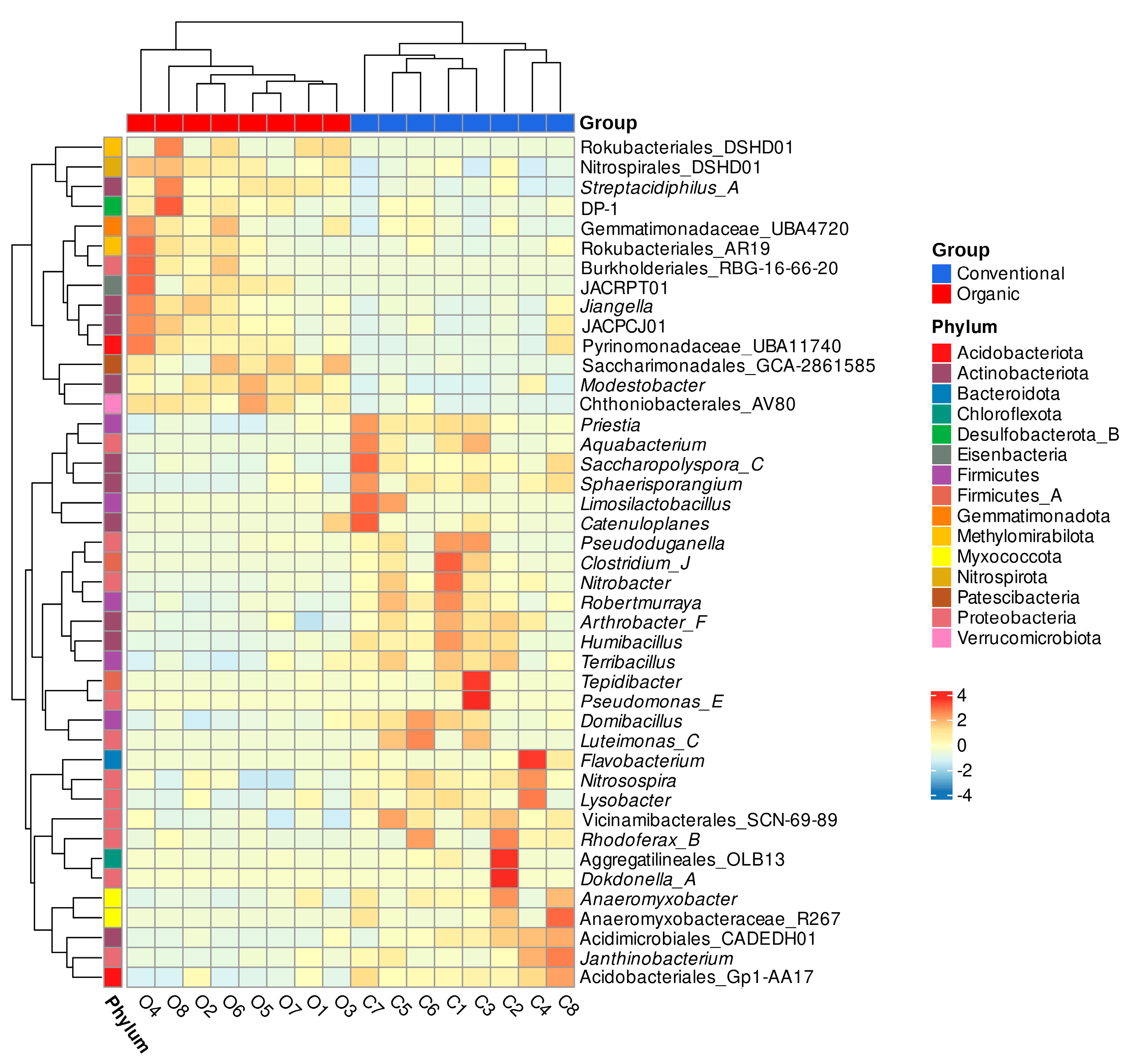 Agriculture 14 02127 g003