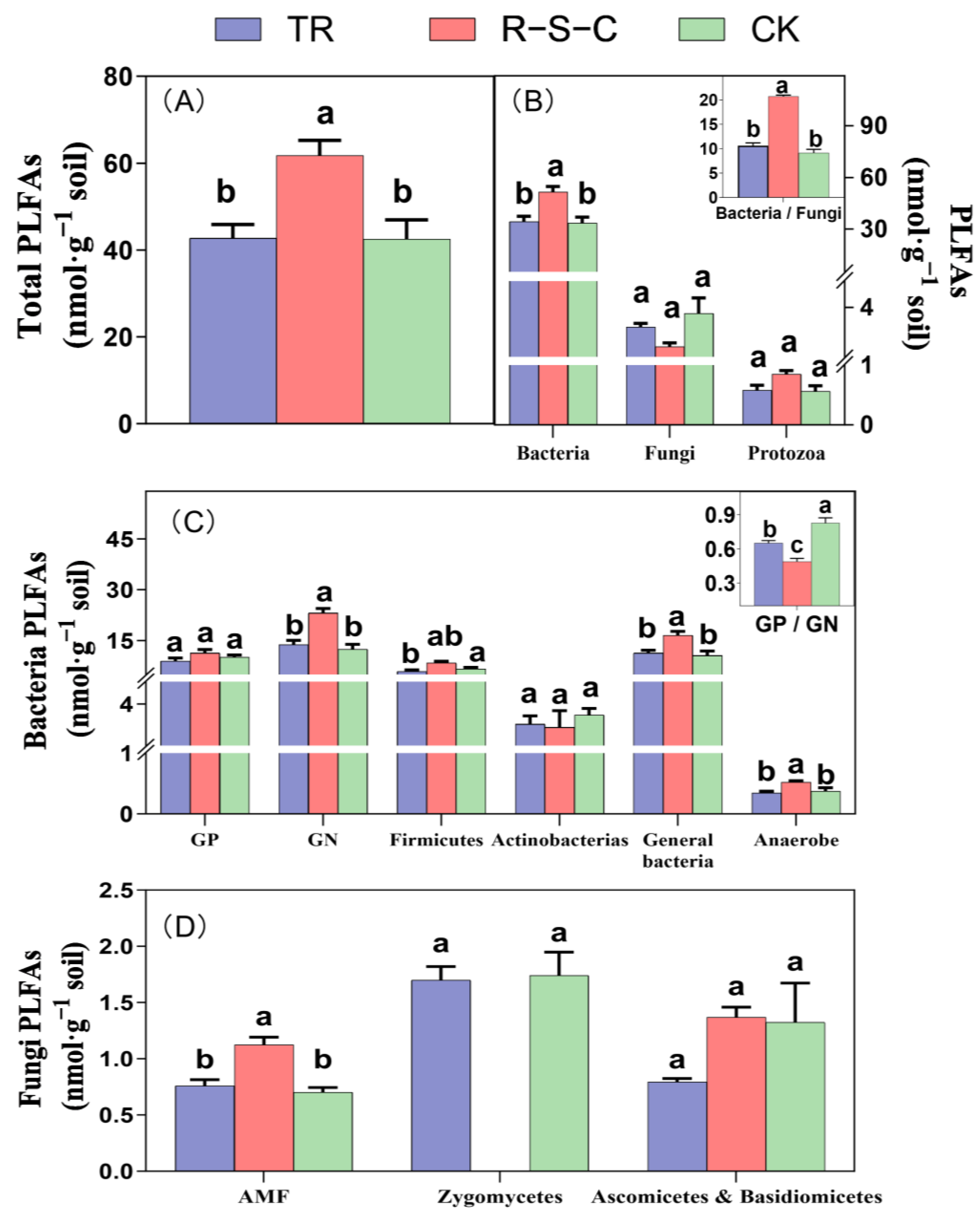 Agriculture 14 02133 g002