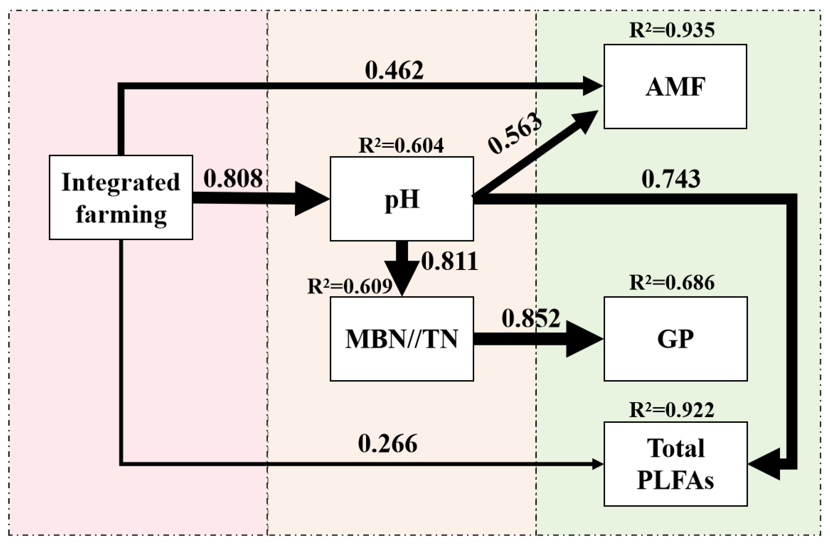 Agriculture 14 02133 g006