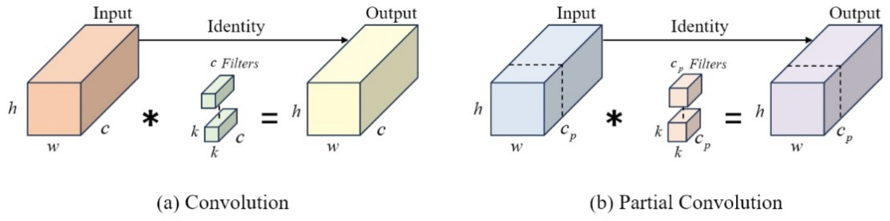 Agriculture 14 02134 g005