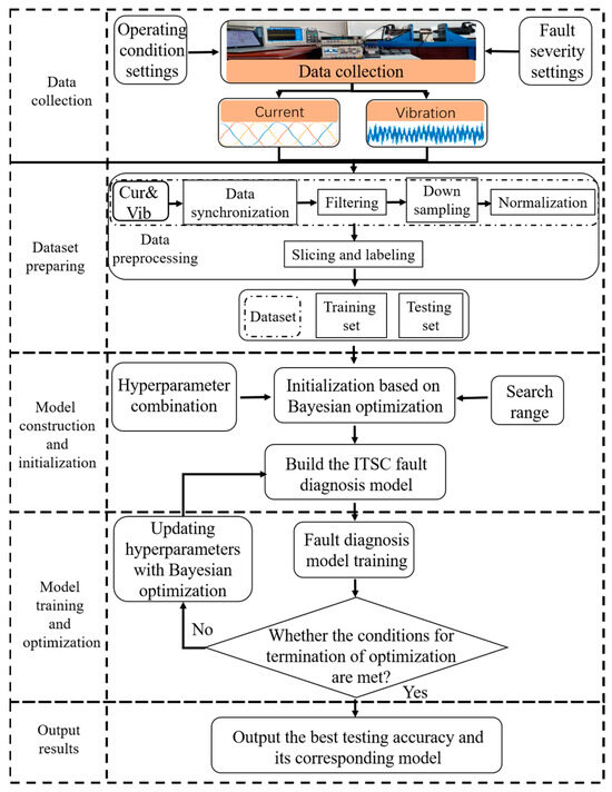 Agriculture 14 02139 g006