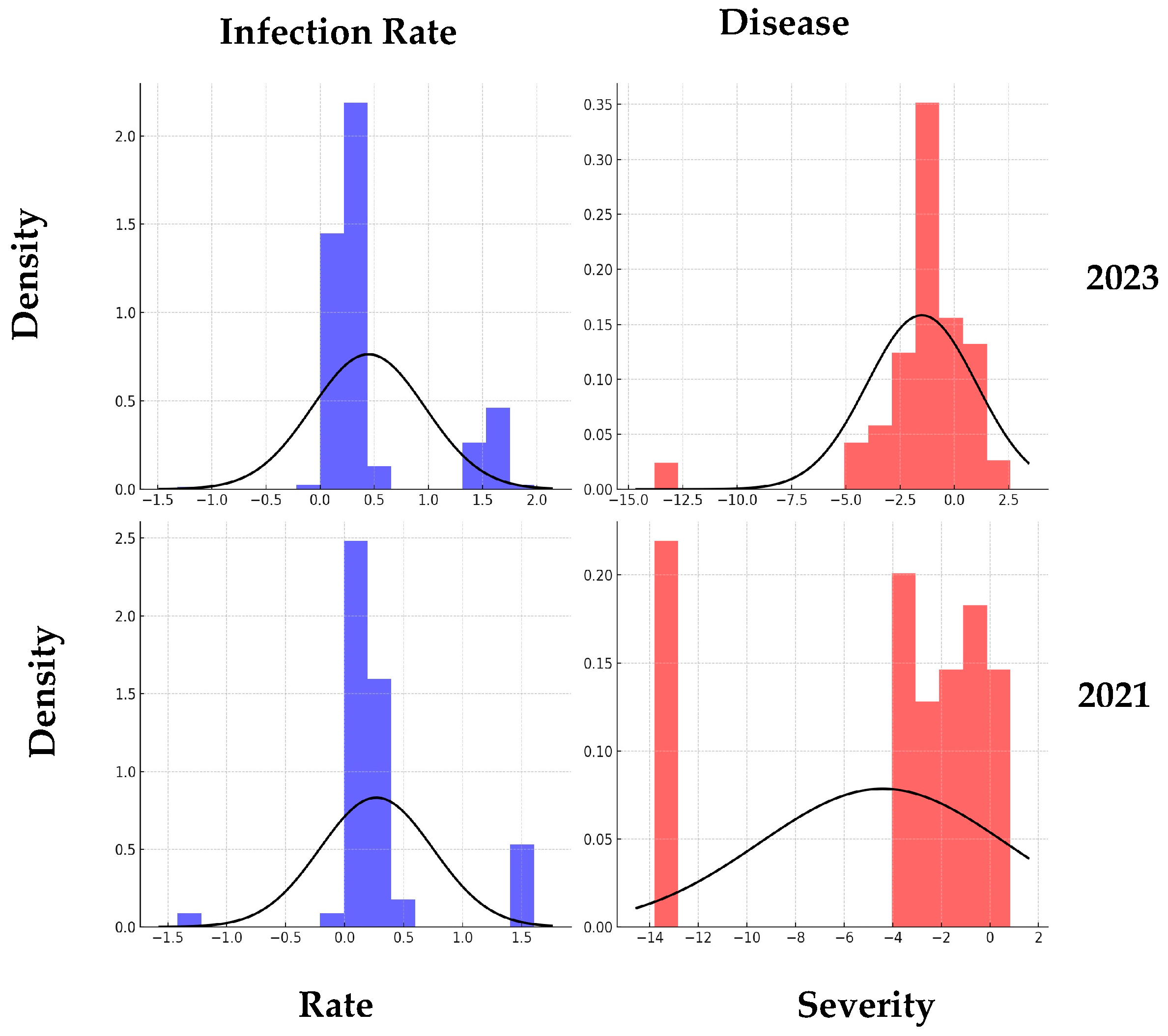 Agriculture 14 02140 g002