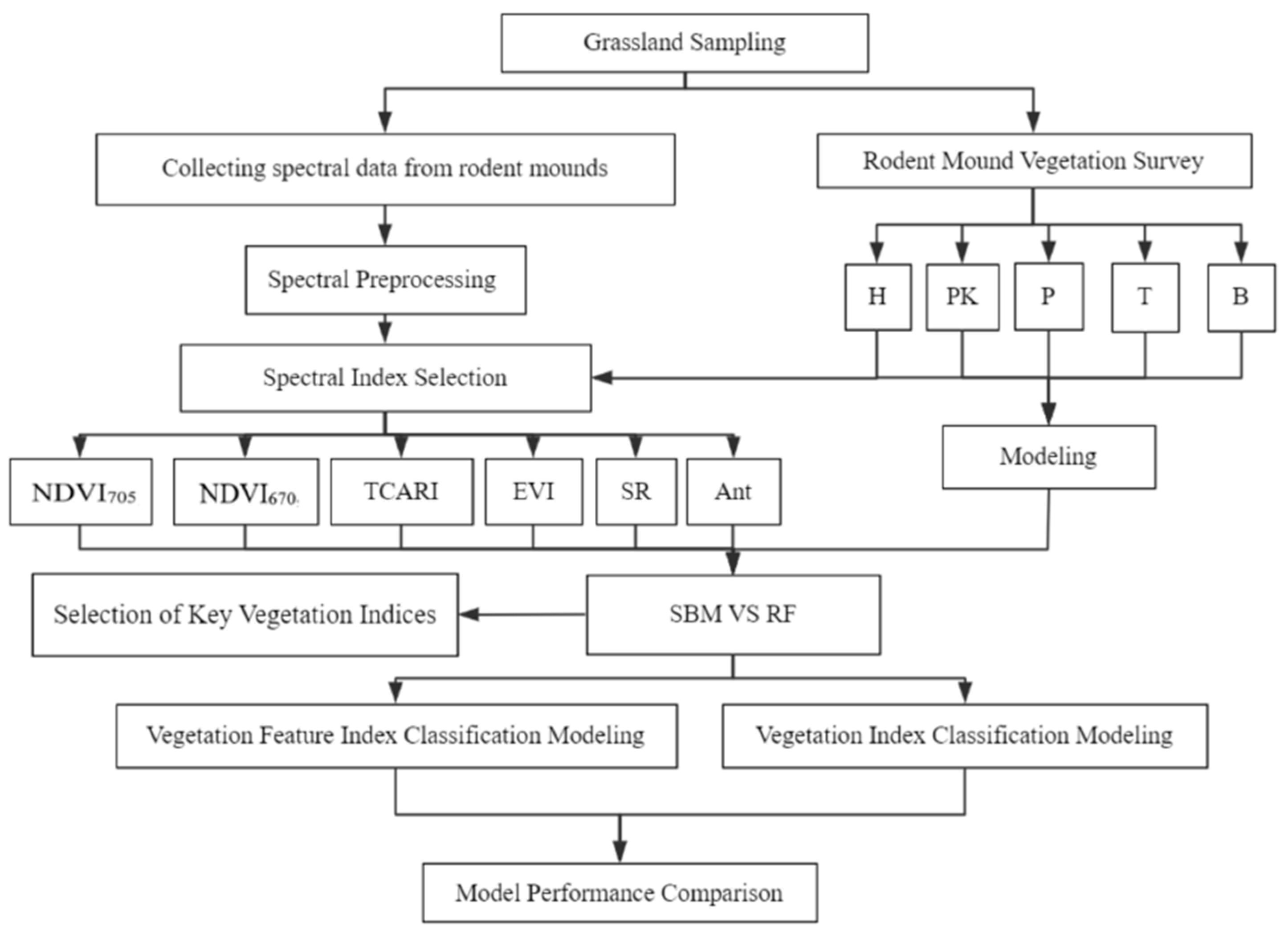 Agriculture 14 02142 g002