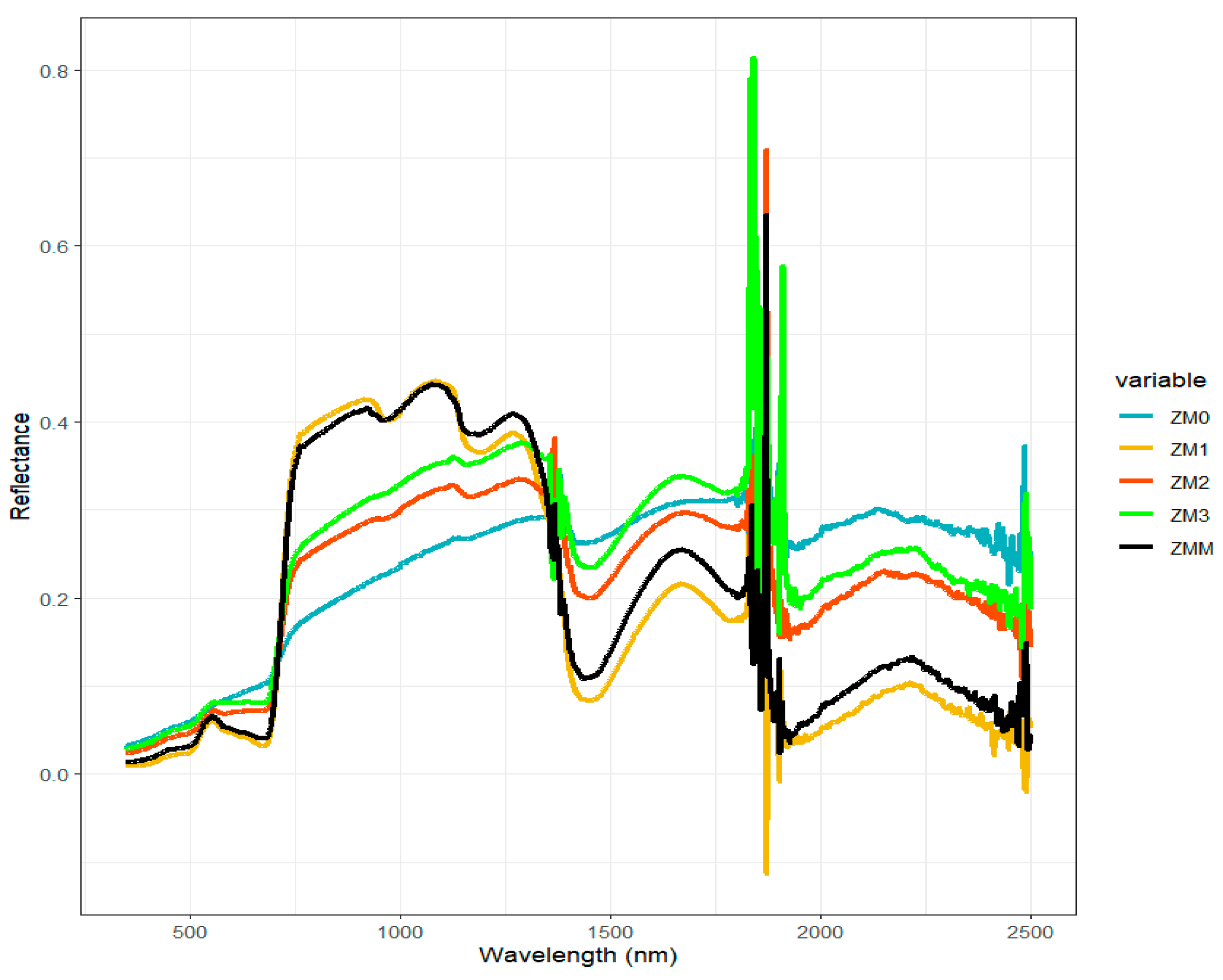 Agriculture 14 02142 g004