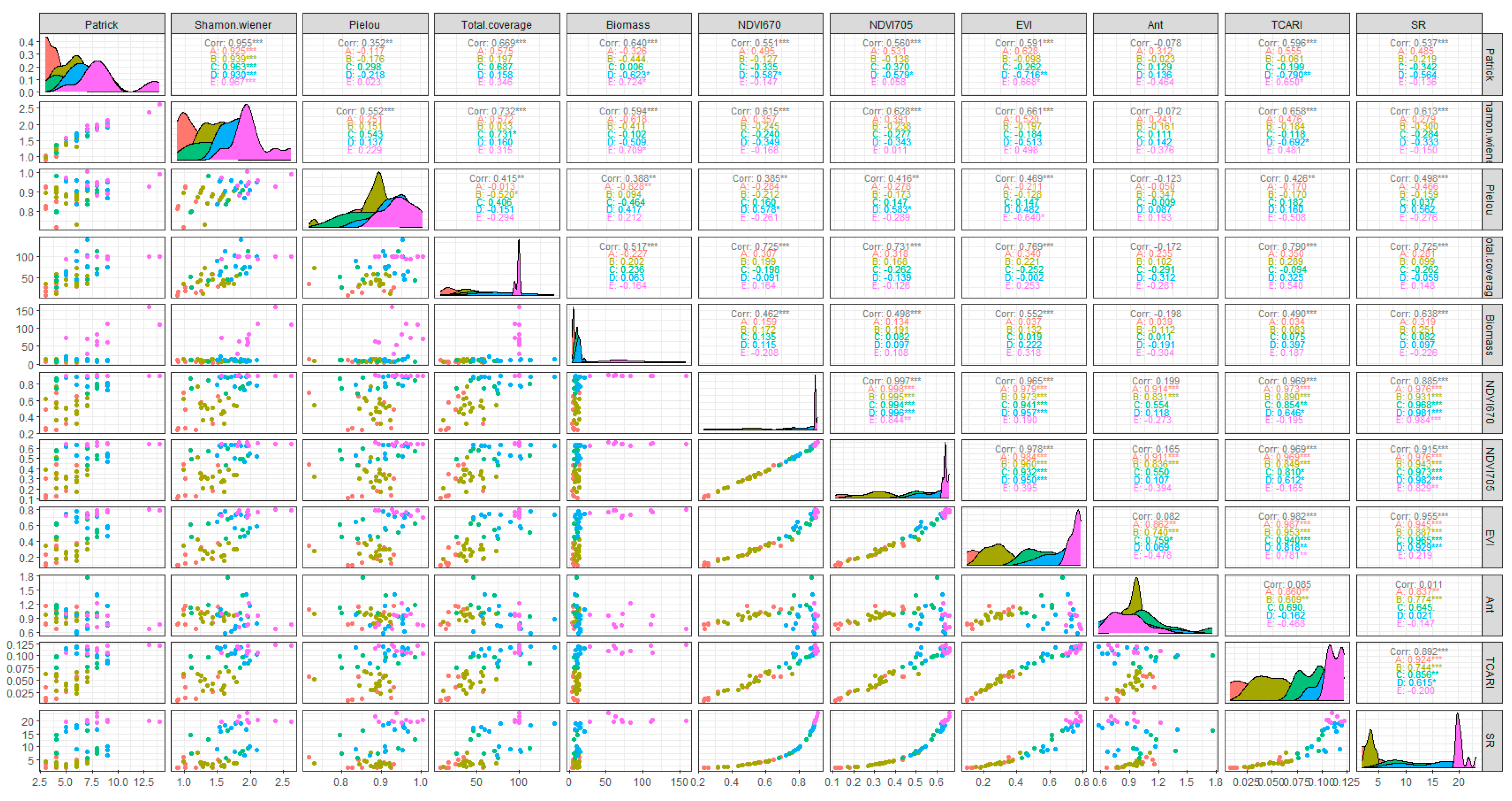 Agriculture 14 02142 g005