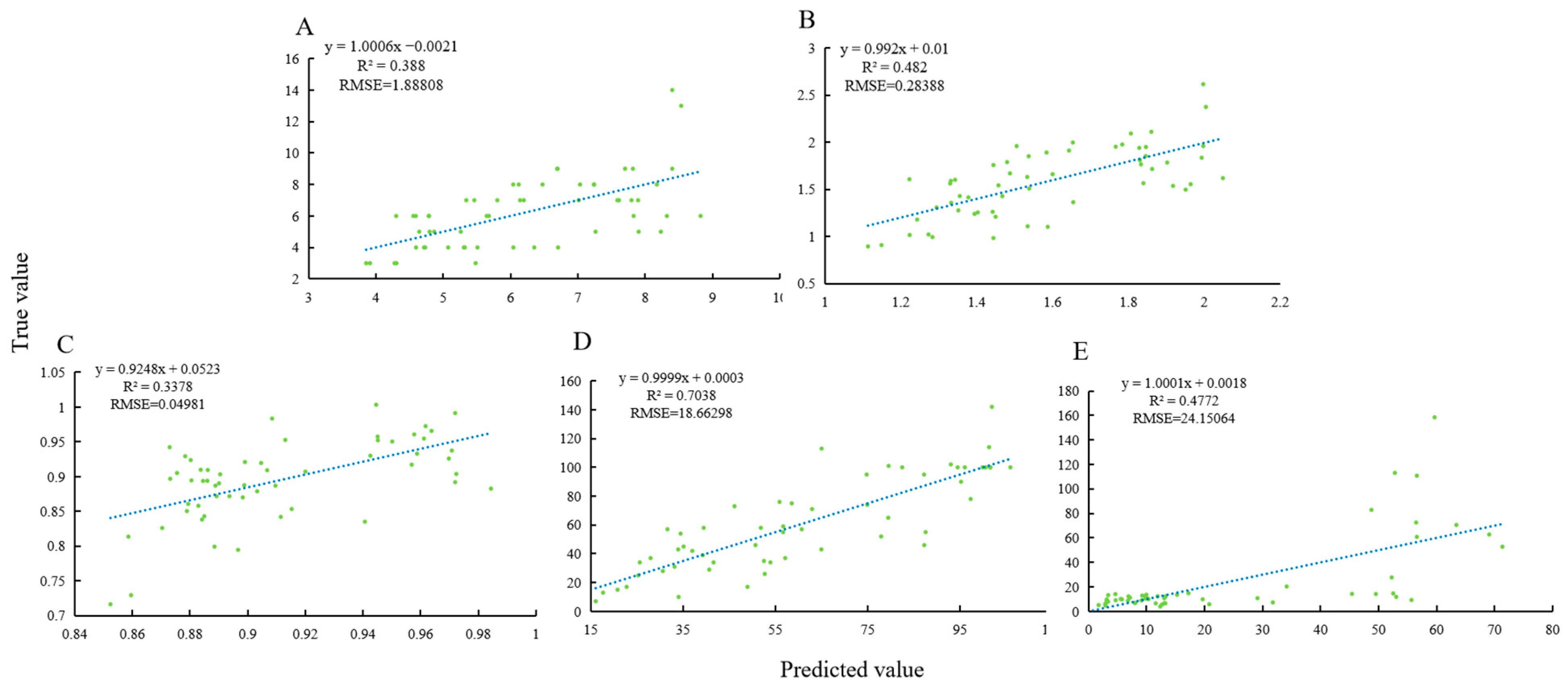 Agriculture 14 02142 g006