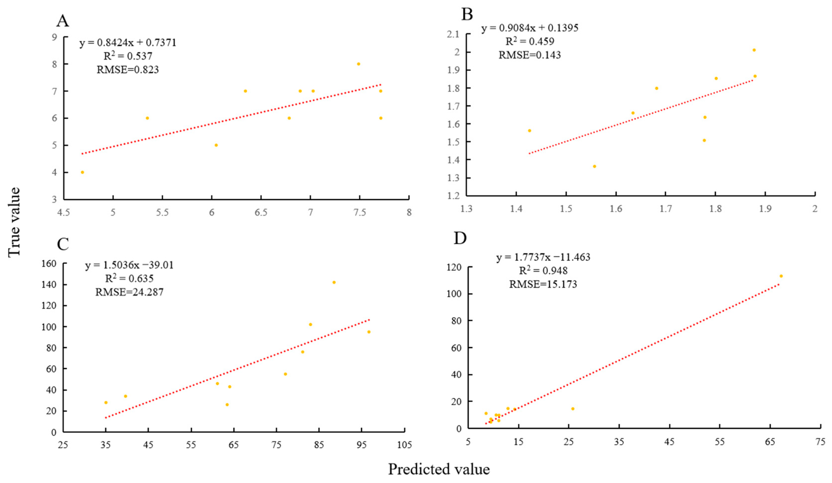 Agriculture 14 02142 g007