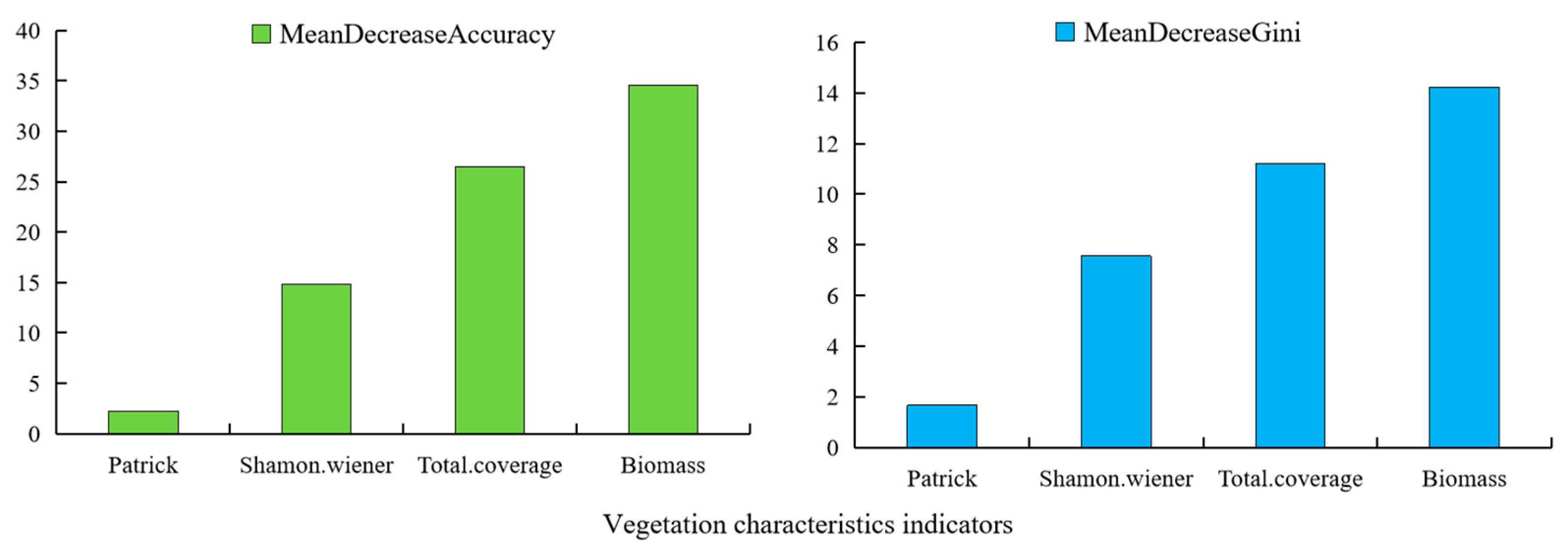 Agriculture 14 02142 g009