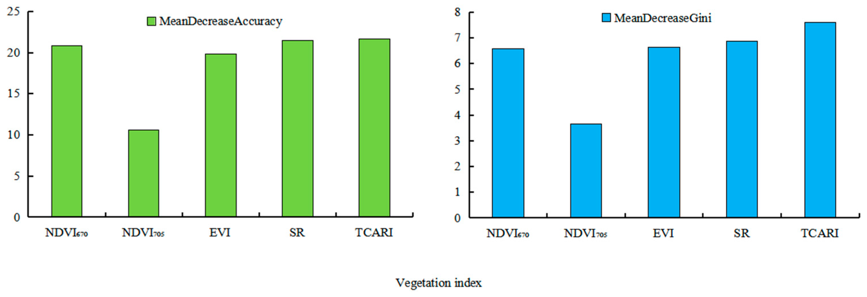 Agriculture 14 02142 g010