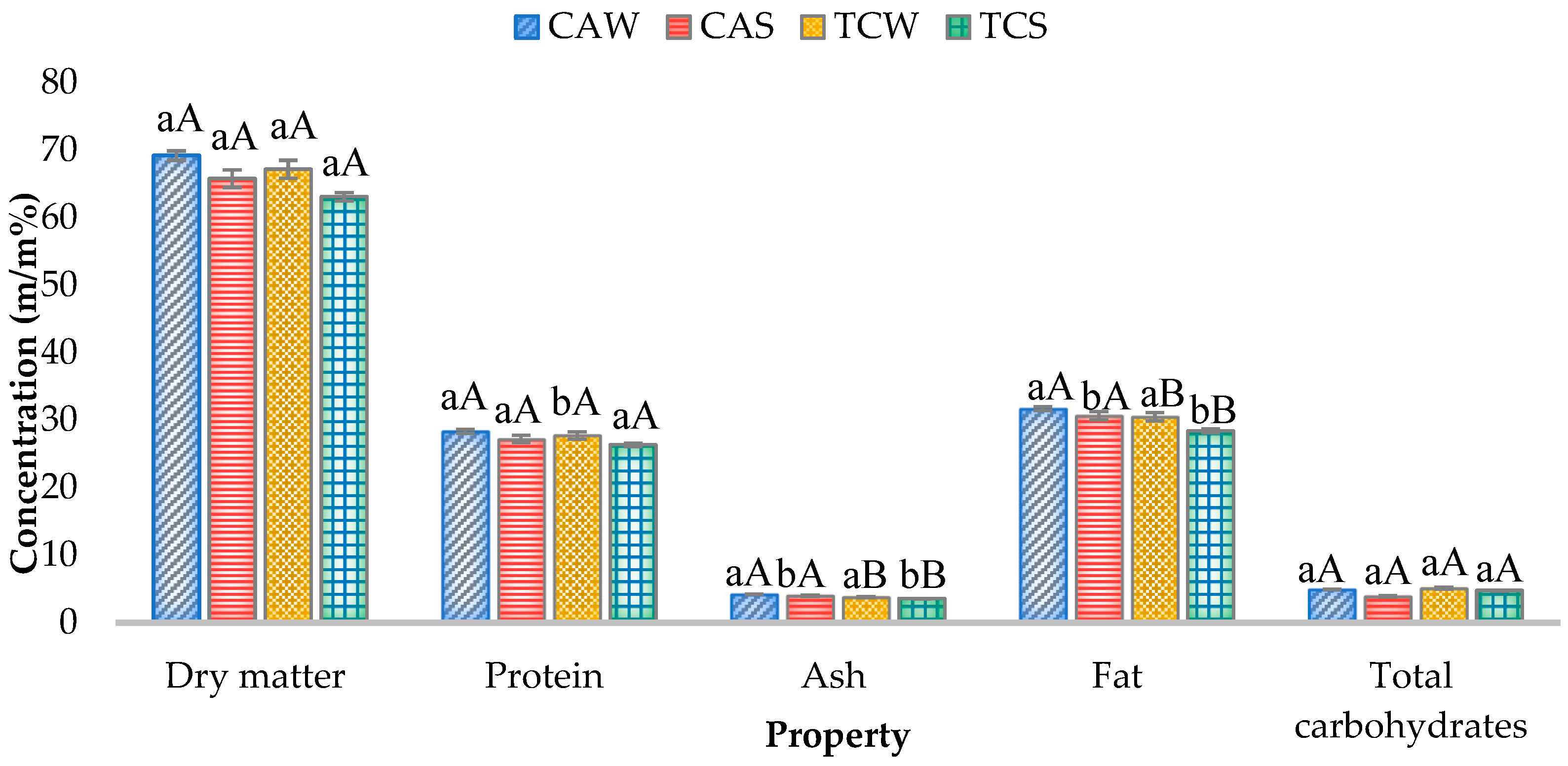 Agriculture 14 02149 g001
