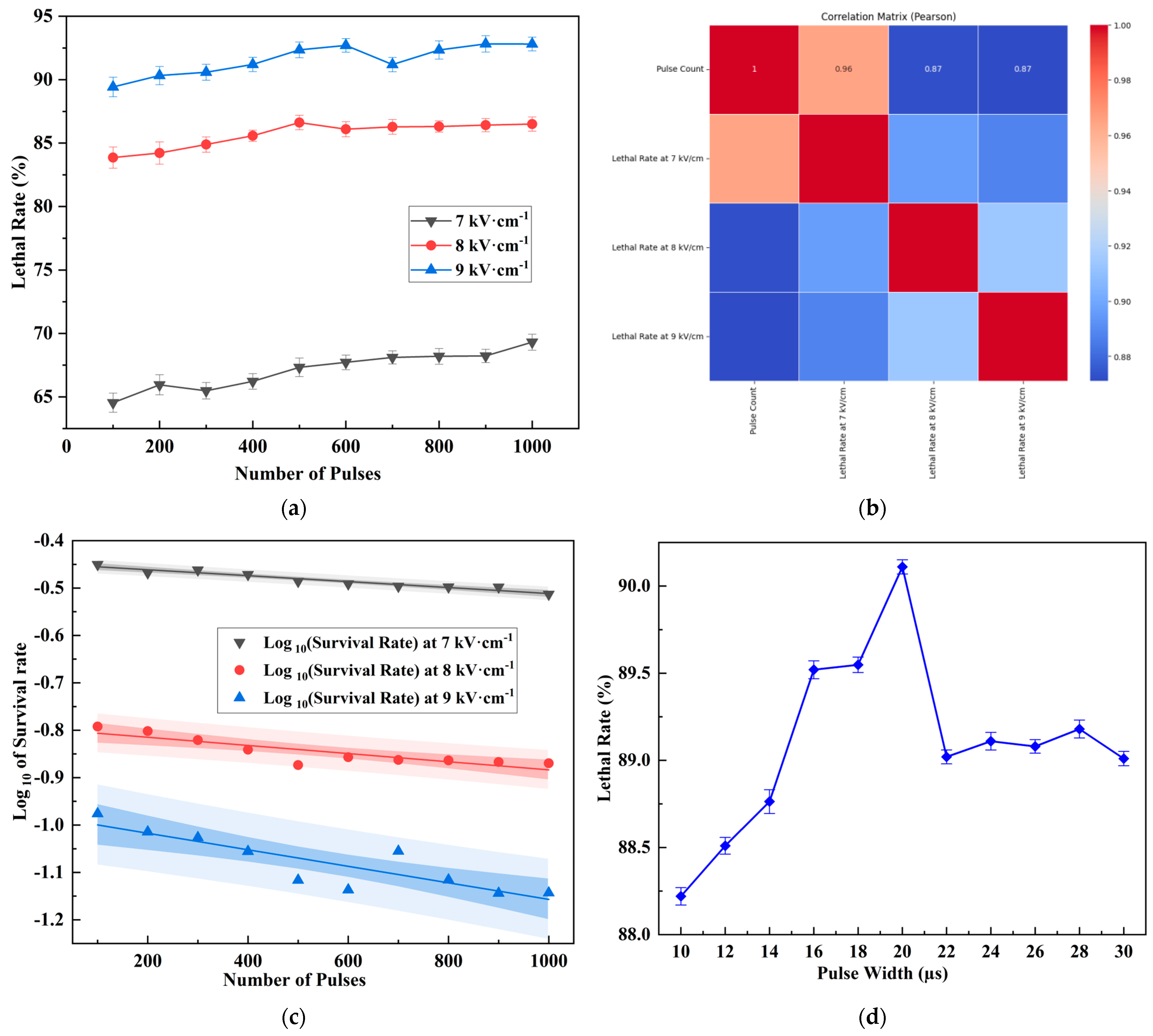 Agriculture 14 02158 g003