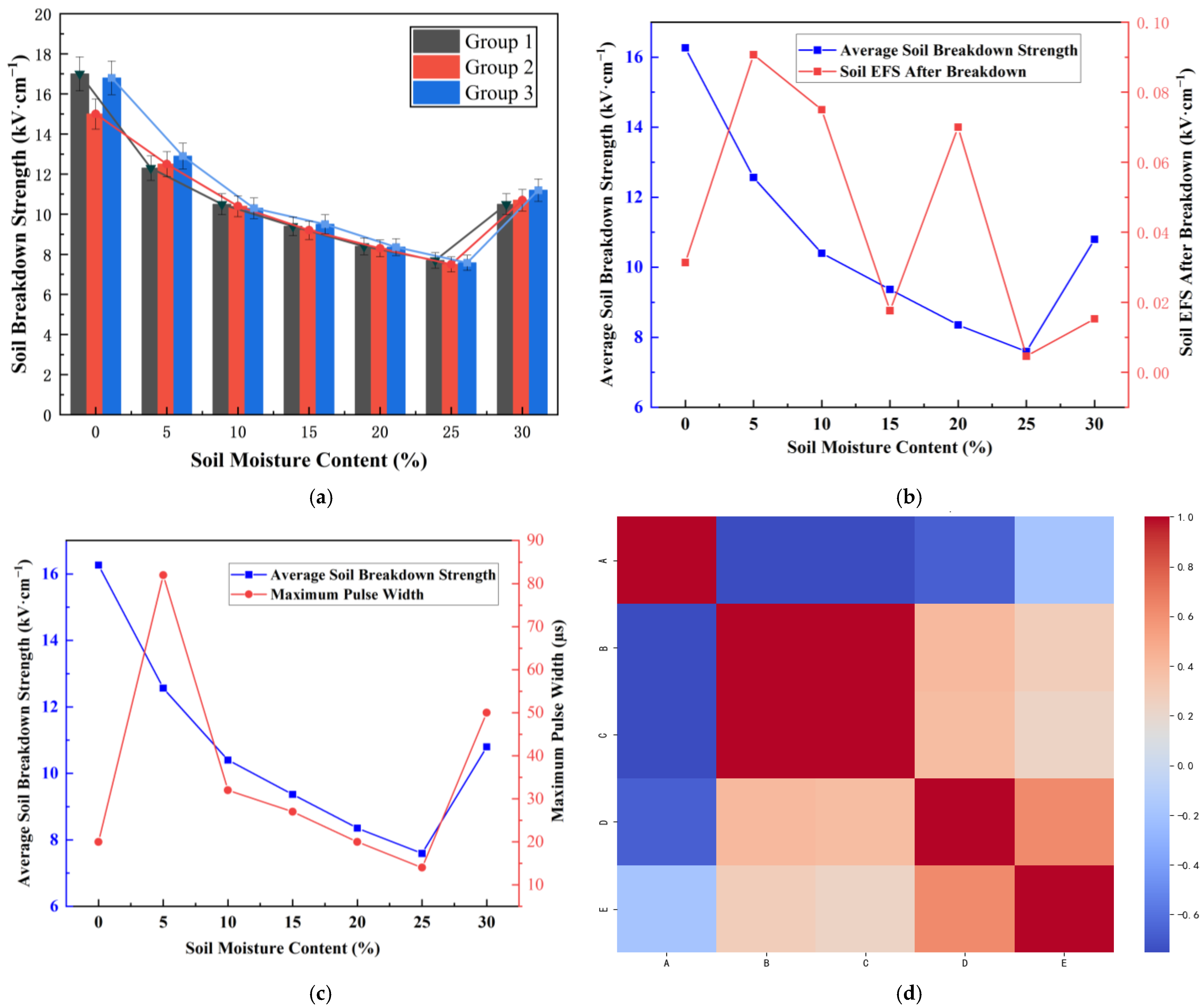 Agriculture 14 02158 g004