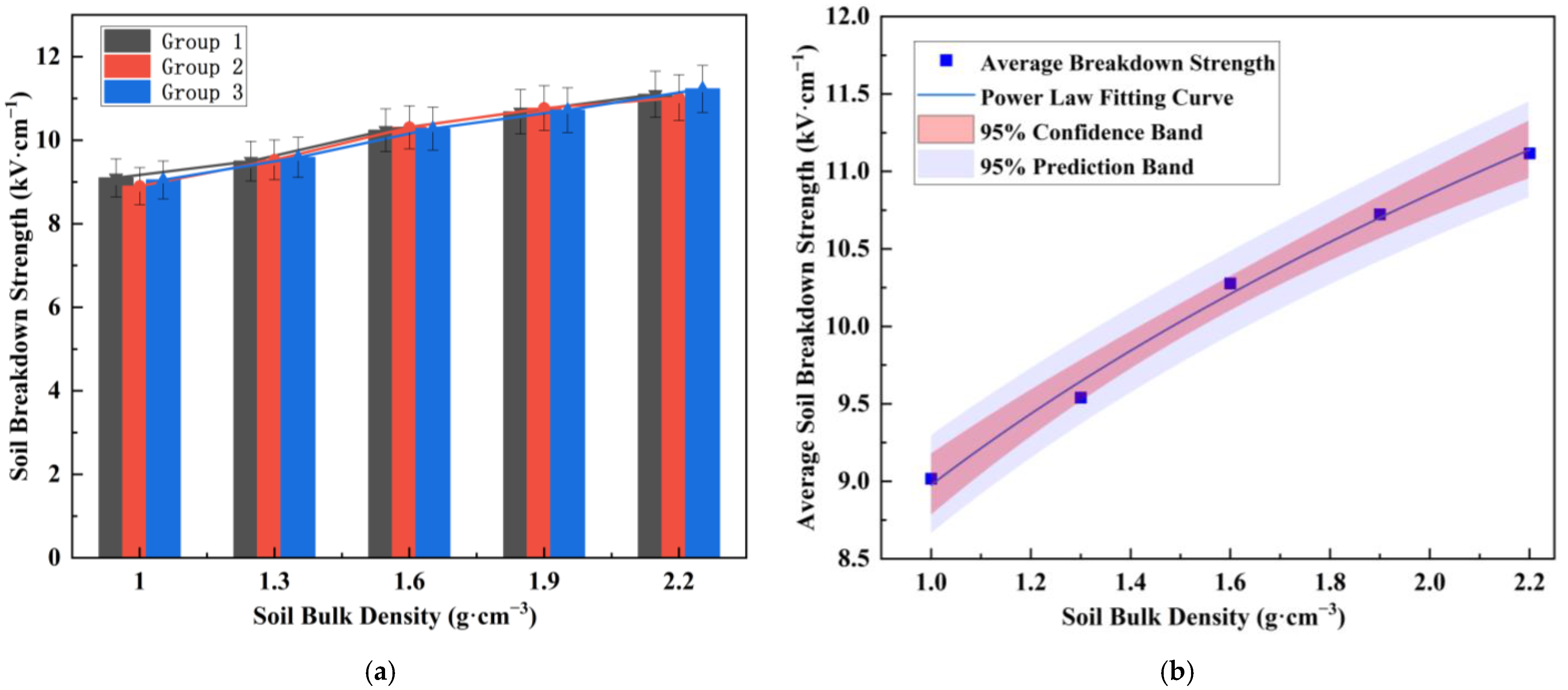 Agriculture 14 02158 g006