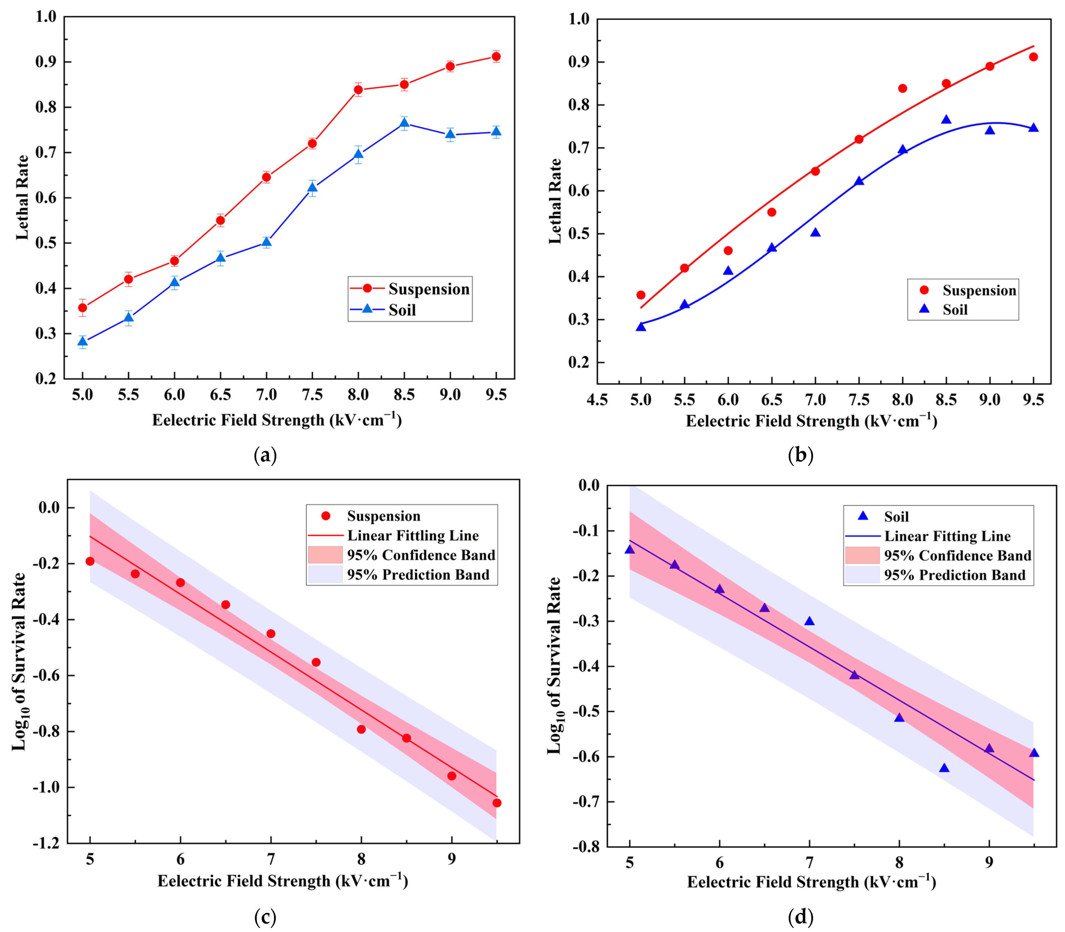 Agriculture 14 02158 g008